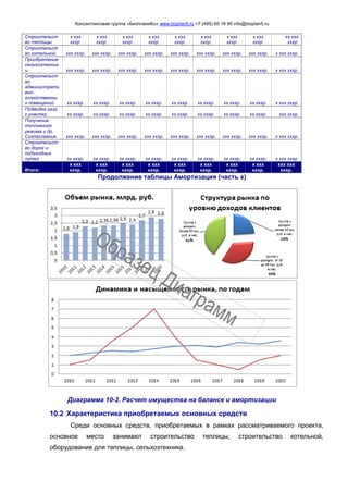 Консалтинговая группа «БизпланиКо» www.bizplan5.ru +7 (495) 65 18 95 info@bizplan5.ru
Строительст
во теплицы
х ххх
хххр.
х ххх
хххр.
х ххх
хххр.
х ххх
хххр.
х ххх
хххр.
х ххх
хххр.
х ххх
хххр.
х ххх
хххр.
хх ххх
хххр.
Строительст
во котельной ххх хххр. ххх хххр. ххх хххр. ххх хххр. ххх хххр. ххх хххр. ххх хххр. ххх хххр. х ххх хххр.
Приобретение
сельхозтехник
и ххх хххр. ххх хххр. ххх хххр. ххх хххр. ххх хххр. ххх хххр. ххх хххр. ххх хххр. х ххх хххр.
Строительст
во
администрати
вно-
хозяйственны
х помещений хх хххр. хх хххр. хх хххр. хх хххр. хх хххр. хх хххр. хх хххр. хх хххр. х ххх хххр.
Подводка газа
к участку хх хххр. хх хххр. хх хххр. хх хххр. хх хххр. хх хххр. хх хххр. хх хххр. ххх хххр.
Получение
топливного
режима и др.
Согласования ххх хххр. ххх хххр. ххх хххр. ххх хххр. ххх хххр. ххх хххр. ххх хххр. ххх хххр. х ххх хххр.
Строительст
во дорог и
подъездных
путей хх хххр. хх хххр. хх хххр. хх хххр. хх хххр. хх хххр. хх хххр. хх хххр. х ххх хххр.
Итого:
х ххх
хххр.
х ххх
хххр.
х ххх
хххр.
х ххх
хххр.
х ххх
хххр.
х ххх
хххр.
х ххх
хххр.
х ххх
хххр.
ххх ххх
хххр.
Продолжение таблицы Амортизация (часть х)
Диаграмма 10-2. Расчет имущества на балансе и амортизации
10.2 Характеристика приобретаемых основных средств
Среди основных средств, приобретаемых в рамках рассматриваемого проекта,
основное место занимают строительство теплицы, строительство котельной,
оборудование для теплицы, сельхозтехника.
 