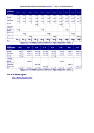 Консалтинговая группа «БизпланиКо» www.bizplan5.ru +7 (495) 65 18 95 info@bizplan5.ru
Список
продаваем
ой
продукции
хх кв. хх кв. хх кв. хх кв. хх кв. хх кв. хх кв. хх кв. хх кв. хх кв. хх кв.
Огурцы
ххх,хх
%
ххх,хх
%
ххх,хх
%
ххх,хх
%
ххх,хх
%
ххх,хх
%
ххх,хх
%
ххх,хх
%
ххх,хх
%
ххх,хх
%
ххх,хх
%
Помидоры
ххх,хх
%
ххх,хх
%
ххх,хх
%
ххх,хх
%
ххх,хх
%
ххх,хх
%
ххх,хх
%
ххх,хх
%
ххх,хх
%
ххх,хх
%
ххх,хх
%
Зелень
ххх,хх
%
ххх,хх
%
ххх,хх
%
ххх,хх
%
ххх,хх
%
ххх,хх
%
ххх,хх
%
ххх,хх
%
ххх,хх
%
ххх,хх
%
ххх,хх
%
Тюльпаны
ххх,хх
%
ххх,хх
%
Рассада
однолетних
цветов
ххх,хх
%
ххх,хх
%
ххх,хх
%
Хризантем
а
горшечная
ххх,хх
%
ххх,хх
%
ххх,хх
%
Пуантетия
ххх,хх
%
ххх,хх
%
ххх,хх
%
Итого
ххх,хх
%
ххх,хх
%
ххх,хх
%
ххх,хх
%
ххх,хх
%
ххх,хх
%
ххх,хх
%
ххх,хх
%
ххх,хх
%
ххх,хх
%
ххх,хх
%
Продолжение таблицы План загрузки производства (часть х)
Список
продаваемой
продукции
хх кв. хх кв. хх кв. хх кв. хх кв. хх кв. хх кв. хх кв.
Огурцы ххх,хх% ххх,хх% ххх,хх% ххх,хх% ххх,хх% ххх,хх% ххх,хх% ххх,хх%
Помидоры ххх,хх% ххх,хх% ххх,хх% ххх,хх% ххх,хх% ххх,хх% ххх,хх% ххх,хх%
Зелень ххх,хх% ххх,хх% ххх,хх% ххх,хх% ххх,хх% ххх,хх% ххх,хх% ххх,хх%
Тюльпаны ххх,хх% ххх,хх%
Рассада
однолетних
цветов ххх,хх% ххх,хх%
Хризантема
горшечная ххх,хх% ххх,хх%
Пуантетия ххх,хх% ххх,хх%
Итого ххх,хх% ххх,хх% ххх,хх% ххх,хх% ххх,хх% ххх,хх% ххх,хх% ххх,хх%
Продолжение таблицы План загрузки производства (часть х)
11.4 Расчет выручки
(см. ПРИЛОЖЕНИЕ №х)
 
