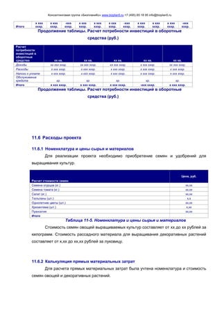 Консалтинговая группа «БизпланиКо» www.bizplan5.ru +7 (495) 65 18 95 info@bizplan5.ru
Итого
х ххх
хххр.
х ххх
хххр.
-ххх
хххр.
х ххх
хххр.
х ххх
хххр.
х ххх
хххр.
-ххх
хххр.
х ххх
хххр.
х ххх
хххр.
х ххх
хххр.
-ххх
хххр.
Продолжение таблицы. Расчет потребности инвестиций в оборотные
средства (руб.)
Расчет
потребности
инвестиций в
оборотные
средства хх кв. хх кв. хх кв. хх кв. хх кв.
Доходы хх ххх хххр. хх ххх хххр. хх ххх хххр. х ххх хххр. хх ххх хххр.
Расходы х ххх хххр. х ххх хххр. х ххх хххр. х ххх хххр. х ххх хххр.
Налоги к уплате х ххх хххр. х ххх хххр. х ххх хххр. х ххх хххр. х ххх хххр.
Обслуживание
кредита хр. хр. хр. хр. хр.
Итого х ххх хххр. х ххх хххр. х ххх хххр. -ххх хххр. х ххх хххр.
Продолжение таблицы. Расчет потребности инвестиций в оборотные
средства (руб.)
11.6 Расходы проекта
11.6.1 Номенклатура и цены сырья и материалов
Для реализации проекта необходимо приобретение семян и удобрений для
выращивания культур.
Расчет стоимости семян
Цена, руб.
Семена огурцов (кг.) хх,хх
Семена томата (кг.) хх,хх
Салат (кг.) хх,хх
Тюльпаны (шт.) х,х
Однолетние цветы (шт.) хх,хх
Хризантема (шт.) х,хх
Пуансетия хх,хх
Итого
Таблица 11-5. Номенклатура и цены сырья и материалов
Стоимость семян овощей выращиваемых культур составляет от хх до хх рублей за
килограмм. Стоимость рассадного материала для выращивания декоративных растений
составляет от х,хх до хх,хх рублей за луковицу.
11.6.2 Калькуляция прямых материальных затрат
Для расчета прямых материальных затрат была учтена номенклатура и стоимость
семян овощей и декоративных растений.
 