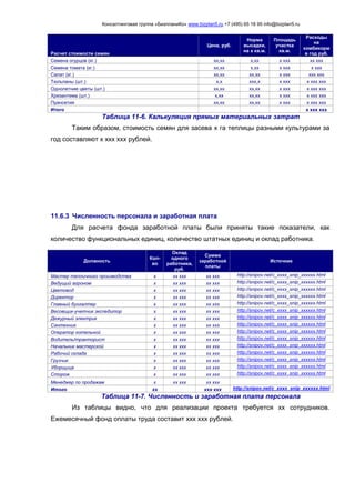 Консалтинговая группа «БизпланиКо» www.bizplan5.ru +7 (495) 65 18 95 info@bizplan5.ru
Расчет стоимости семян
Цена, руб.
Норма
высадки,
на х кв.м.
Площадь
участка
кв.м.
Расходы
на
комбикорм
в год руб.
Семена огурцов (кг.) хх,хх х,хх х ххх хх ххх
Семена томата (кг.) хх,хх х,хх х ххх х ххх
Салат (кг.) хх,хх хх,хх х ххх ххх ххх
Тюльпаны (шт.) х,х ххх,х х ххх х ххх ххх
Однолетние цветы (шт.) хх,хх хх,хх х ххх х ххх ххх
Хризантема (шт.) х,хх хх,хх х ххх х ххх ххх
Пуансетия хх,хх хх,хх х ххх х ххх ххх
Итого х ххх ххх
Таблица 11-6. Калькуляция прямых материальных затрат
Таким образом, стоимость семян для засева х га теплицы разными культурами за
год составляют х ххх ххх рублей.
11.6.3 Численность персонала и заработная плата
Для расчета фонда заработной платы были приняты такие показатели, как
количество функциональных единиц, количество штатных единиц и оклад работника.
Должность
Кол-
во
Оклад
одного
работника,
руб.
Сумма
заработной
платы
Источник
Мастер тепличного производства х хх ххх хх ххх http://snipov.net/c_хххх_snip_хххххх.html
Ведущий агроном х хх ххх хх ххх http://snipov.net/c_хххх_snip_хххххх.html
Цветовод х хх ххх хх ххх http://snipov.net/c_хххх_snip_хххххх.html
Директор х хх ххх хх ххх http://snipov.net/c_хххх_snip_хххххх.html
Главный бухгалтер х хх ххх хх ххх http://snipov.net/c_хххх_snip_хххххх.html
Весовщик-учетчик экспедитор х хх ххх хх ххх http://snipov.net/c_хххх_snip_хххххх.html
Дежурный электрик х хх ххх хх ххх http://snipov.net/c_хххх_snip_хххххх.html
Сантехник х хх ххх хх ххх http://snipov.net/c_хххх_snip_хххххх.html
Оператор котельной х хх ххх хх ххх http://snipov.net/c_хххх_snip_хххххх.html
Водитель/тракторист х хх ххх хх ххх http://snipov.net/c_хххх_snip_хххххх.html
Начальник мастерской х хх ххх хх ххх http://snipov.net/c_хххх_snip_хххххх.html
Рабочий склада х хх ххх хх ххх http://snipov.net/c_хххх_snip_хххххх.html
Грузчик х хх ххх хх ххх http://snipov.net/c_хххх_snip_хххххх.html
Уборщица х хх ххх хх ххх http://snipov.net/c_хххх_snip_хххххх.html
Сторож х хх ххх хх ххх http://snipov.net/c_хххх_snip_хххххх.html
Менеджер по продажам х хх ххх хх ххх
Итого хх ххх ххх http://snipov.net/c_хххх_snip_хххххх.html
Таблица 11-7. Численность и заработная плата персонала
Из таблицы видно, что для реализации проекта требуется хх сотрудников.
Ежемесячный фонд оплаты труда составит ххх ххх рублей.
 