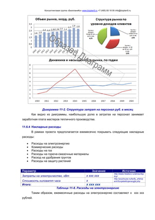 Консалтинговая группа «БизпланиКо» www.bizplan5.ru +7 (495) 65 18 95 info@bizplan5.ru
Диаграмма 11-2. Структура затрат на персонал руб. в месяц
Как видно из диаграммы, наибольшую долю в затратах на персонал занимает
заработная плата мастеров тепличного производства.
11.6.4 Накладные расходы
В рамках проекта предполагается ежемесячно покрывать следующие накладные
расходы:
 Расходы на электроэнергию
 Коммерческие расходы
 Расходы на газ
 Расходы на горюче-смазочные материалы
 Расход на удобрения грунтов
 Расходы на защиту растений
Параметр Значение Источник
Затраты на электричество, кВт х ххх ххх
http://www.heateco.ru/almac/tep
licy/
Стоимость киловатт часа х
http://youhouse.ru/tarify_zhkh/p
erm%ххjelektrojenergija.php
Итого: х ххх ххх
Таблица 11-8. Расходы на электроэнергию
Таким образом, ежемесячные расходы на электроэнергию составляют х ххх ххх
рублей.
 