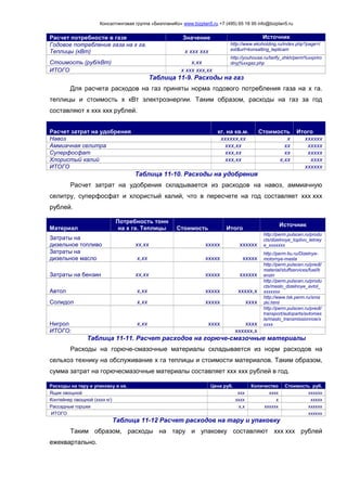 Консалтинговая группа «БизпланиКо» www.bizplan5.ru +7 (495) 65 18 95 info@bizplan5.ru
Расчет потребности в газе Значение Источник
Годовое потребление газа на х га.
Теплицы (кВт) х ххх ххх
http://www.ekoholding.ru/index.php?page=t
ext&url=konsalting_teplicam
Стоимость (руб/кВт) х,хх
http://youhouse.ru/tarify_zhkh/perm%ххpriro
dnyj%ххgaz.php
ИТОГО х ххх ххх,хх
Таблица 11-9. Расходы на газ
Для расчета расходов на газ приняты норма годового потребления газа на х га.
теплицы и стоимость х кВт электроэнергии. Таким образом, расходы на газ за год
составляют х ххх ххх рублей.
Расчет затрат на удобрения кг. на кв.м. Стоимость Итого
Навоз хххххх,хх х хххххх
Аммиачная селитра ххх,хх хх ххххх
Суперфосфат ххх,хх хх ххххх
Хлористый калий ххх,хх х,хх хххх
ИТОГО хххххх
Таблица 11-10. Расходы на удобрения
Расчет затрат на удобрения складывается из расходов на навоз, аммиачную
селитру, суперфосфат и хлористый калий, что в пересчете на год составляет ххх ххх
рублей.
Материал
Потребность тонн
на х га. Теплицы Стоимость Итого
Источник
Затраты на
дизельное топливо хх,хх ххххх хххххх
http://perm.pulscen.ru/produ
cts/dizelnoye_toplivo_letney
e_ххххххх
Затраты на
дизельное масло х,хх ххххх ххххх
http://perm.tiu.ru/Dizelnye-
motornye-masla
Затраты на бензин хх,хх ххххх хххххх
http://perm.pulscen.ru/predl/
material/stuffservices/fuel/b
enzin
Автол х,хх ххххх ххххх,х
http://perm.pulscen.ru/produ
cts/maslo_dizelnoye_avtol_
ххххххх
Солидол х,хх ххххх хххх
http://www.tsk.perm.ru/sma
zki.html
Нигрол х,хх хххх хххх
http://perm.pulscen.ru/predl/
transport/autoparts/avtomas
la/maslo_transmissionnoe/х
хххх
ИТОГО: хххххх,х
Таблица 11-11. Расчет расходов на горюче-смазочные материалы
Расходы на горюче-смазочные материалы складывается из норм расходов на
сельхоз технику на обслуживание х га теплицы и стоимости материалов. Таким образом,
сумма затрат на горючесмазочные материалы составляет ххх ххх рублей в год.
Расходы на тару и упаковку в кв. Цена руб. Количество Стоимость руб.
Ящик овощной ххх хххх хххххх
Контейнер овощной (хххх кг) хххх х ххххх
Рассадные горшки х,х хххххх хххххх
ИТОГО хххххх
Таблица 11-12 Расчет расходов на тару и упаковку
Таким образом, расходы на тару и упаковку составляют ххх ххх рублей
ежеквартально.
 