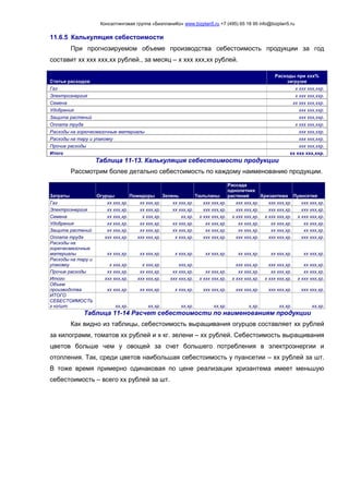 Консалтинговая группа «БизпланиКо» www.bizplan5.ru +7 (495) 65 18 95 info@bizplan5.ru
11.6.5 Калькуляция себестоимости
При прогнозируемом объеме производства себестоимость продукции за год
составит хх ххх ххх,хх рублей., за месяц – х ххх ххх,хх рублей.
Статьи расходов
Расходы при ххх%
загрузке
Газ х ххх ххх,ххр.
Электроэнергия х ххх ххх,ххр.
Семена хх ххх ххх,ххр.
Удобрения ххх ххх,ххр.
Защита растений ххх ххх,ххр.
Оплата труда х ххх ххх,ххр.
Расходы на горючесмазочные материалы ххх ххх,ххр.
Расходы на тару и упаковку ххх ххх,ххр.
Прочие расходы ххх ххх,ххр.
Итого хх ххх ххх,ххр.
Таблица 11-13. Калькуляция себестоимости продукции
Рассмотрим более детально себестоимость по каждому наименованию продукции.
Затраты Огурцы Помидоры Зелень Тюльпаны
Рассада
однолетних
растений Хризантема Пуансетия
Газ хх ххх,хр. хх ххх,хр. хх ххх,хр. ххх ххх,хр. ххх ххх,хр. ххх ххх,хр. ххх ххх,хр.
Электроэнергия хх ххх,хр. хх ххх,хр. хх ххх,хр. ххх ххх,хр. ххх ххх,хр. ххх ххх,хр. ххх ххх,хр.
Семена хх ххх,хр. х ххх,хр. хх,хр. х ххх ххх,хр. х ххх ххх,хр. х ххх ххх,хр. х ххх ххх,хр.
Удобрения хх ххх,хр. хх ххх,хр. хх ххх,хр. хх ххх,хр. хх ххх,хр. хх ххх,хр. хх ххх,хр.
Защита растений хх ххх,хр. хх ххх,хр. хх ххх,хр. хх ххх,хр. хх ххх,хр. хх ххх,хр. хх ххх,хр.
Оплата труда ххх ххх,хр. ххх ххх,хр. х ххх,хр. ххх ххх,хр. ххх ххх,хр. ххх ххх,хр. ххх ххх,хр.
Расходы на
горючесмазочные
материалы хх ххх,хр. хх ххх,хр. х ххх,хр. хх ххх,хр. хх ххх,хр. хх ххх,хр. хх ххх,хр.
Расходы на тару и
упаковку х ххх,хр. х ххх,хр. ххх,хр. ххх ххх,хр. ххх ххх,хр. хх ххх,хр.
Прочие расходы хх ххх,хр. хх ххх,хр. хх ххх,хр. хх ххх,хр. хх ххх,хр. хх ххх,хр. хх ххх,хр.
Итого ххх ххх,хр. ххх ххх,хр. ххх ххх,хр. х ххх ххх,хр. х ххх ххх,хр. х ххх ххх,хр. х ххх ххх,хр.
Объем
производства хх ххх,хр. хх ххх,хр. х ххх,хр. ххх ххх,хр. ххх ххх,хр. ххх ххх,хр. ххх ххх,хр.
ИТОГО
СЕБЕСТОИМОСТЬ
х кг/шт. хх,хр. хх,хр. хх,хр. хх,хр. х,хр. хх,хр. хх,хр.
Таблица 11-14 Расчет себестоимости по наименованиям продукции
Как видно из таблицы, себестоимость выращивания огурцов составляет хх рублей
за килограмм, томатов хх рублей и х кг. зелени – хх рублей. Себестоимость выращивания
цветов больше чем у овощей за счет большего потребления в электроэнергии и
отопления. Так, среди цветов наибольшая себестоимость у пуансетии – хх рублей за шт.
В тоже время примерно одинаковая по цене реализации хризантема имеет меньшую
себестоимость – всего хх рублей за шт.
 
