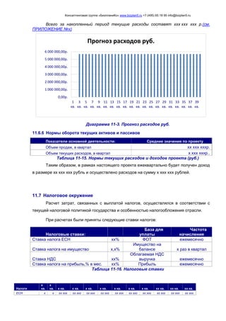 Консалтинговая группа «БизпланиКо» www.bizplan5.ru +7 (495) 65 18 95 info@bizplan5.ru
Всего за накопленный период текущие расходы составят ххх ххх ххх р.(см.
ПРИЛОЖЕНИЕ №х)
Диаграмма 11-3. Прогноз расходов руб.
11.6.6 Нормы оборота текущих активов и пассивов
Показатели основной деятельности: Средние значения по проекту
Объем продаж, в квартал хх ххх хххр.
Объем текущих расходов, в квартал х ххх хххр..
Таблица 11-15. Нормы текущих расходов и доходов проекта (руб.)
Таким образом, в рамках настоящего проекта ежеквартально будет получен доход
в размере хх ххх ххх рубль и осуществлено расходов на сумму х ххх ххх рублей.
11.7 Налоговое окружение
Расчет затрат, связанных с выплатой налогов, осуществлялся в соответствии с
текущей налоговой политикой государства и особенностью налогообложения отрасли.
При расчетах были приняты следующие ставки налогов:
Налоговые ставки: %
База для
уплаты
Частота
начисления
Ставка налога ЕСН хх% ФОТ ежемесячно
Ставка налога на имущество х,х%
Имущество на
балансе х раз в квартал
Ставка НДС хх%
Облагаемая НДС
выручка ежемесячно
Ставка налога на прибыль,% в мес. хх% Прибыль ежемесячно
Таблица 11-16. Налоговые ставки
Налоги
х
кв.
х
кв. х кв. х кв. х кв. х кв. х кв. х кв. х кв. хх кв. хх кв. хх кв.
ЕСН х х хх ххх хх ххх хх ххх хх ххх хх ххх хх ххх хх ххх хх ххх хх ххх хх ххх
0,00р.
1 000 000,00р.
2 000 000,00р.
3 000 000,00р.
4 000 000,00р.
5 000 000,00р.
6 000 000,00р.
1
кв.
3
кв.
5
кв.
7
кв.
9
кв.
11
кв.
13
кв.
15
кв.
17
кв.
19
кв.
21
кв.
23
кв.
25
кв.
27
кв.
29
кв.
31
кв.
33
кв.
35
кв.
37
кв.
39
кв.
Прогноз расходов руб.
 