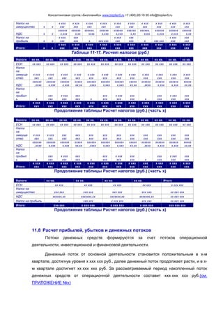 Консалтинговая группа «БизпланиКо» www.bizplan5.ru +7 (495) 65 18 95 info@bizplan5.ru
Налог на
иммущество х х
х ххх
ххх
х ххх
ххх
х ххх
ххх
х ххх
ххх
х ххх
ххх
х ххх
ххх
х ххх
ххх
х ххх
ххх
х ххх
ххх
х ххх
ххх
НДС х х
хххххх
х,ххх
хххххх
х,хх
хххххх,
хххх
хххххх
х,ххх
хххххх
х,ххх
хххххх
х,хх
хххххх,
хххх
хххххх
х,ххх
хххххх
х,ххх
хххххх
х,хх
Налог на
прибыль х х
х ххх
ххх
ххх
ххх х ххх ххх
х ххх
ххх
ххх
ххх х ххх ххх
х ххх
ххх
ххх
ххх
Итого: х х
х ххх
ххх
х ххх
ххх
х ххх
ххх
х ххх
ххх
х ххх
ххх
х ххх
ххх
х ххх
ххх
х ххх
ххх
х ххх
ххх
х ххх
ххх
Таблица 11-17. Расчет налогов (руб.)
Налоги хх кв. хх кв. хх кв. хх кв. хх кв. хх кв. хх кв. хх кв. хх кв. хх кв. хх кв. хх кв.
ЕСН хх ххх хх ххх хх ххх хх ххх хх ххх хх ххх хх ххх хх ххх хх ххх хх ххх хх ххх хх ххх
Налог
на
иммуще
ство
х ххх
ххх
х ххх
ххх
х ххх
ххх
х ххх
ххх
х ххх
ххх
х ххх
ххх
х ххх
ххх
х ххх
ххх
х ххх
ххх
х ххх
ххх
х ххх
ххх
х ххх
ххх
НДС
хххххх
,хххх
хххххх
х,ххх
хххххх
х,ххх
ххххх
хх,хх
хххххх
,хххх
хххххх
х,ххх
хххххх
х,ххх
ххххх
хх,хх
хххххх
,хххх
хххххх
х,ххх
хххххх
х,ххх
ххххх
хх,хх
Налог
на
прибыл
ь х
ххх
ххх
х ххх
ххх
ххх
ххх х
ххх
ххх
х ххх
ххх
ххх
ххх х
ххх
ххх
х ххх
ххх
ххх
ххх
Итого:
х ххх
ххх
х ххх
ххх
х ххх
ххх
х ххх
ххх
х ххх
ххх
х ххх
ххх
х ххх
ххх
х ххх
ххх
х ххх
ххх
х ххх
ххх
х ххх
ххх
х ххх
ххх
Продолжение таблицы Расчет налогов (руб.) (часть х)
Налоги хх кв. хх кв. хх кв. хх кв. хх кв. хх кв. хх кв. хх кв. хх кв. хх кв. хх кв. хх кв.
ЕСН хх ххх хх ххх хх ххх хх ххх хх ххх хх ххх хх ххх хх ххх хх ххх хх ххх хх ххх хх ххх
Налог
на
иммуще
ство
х ххх
ххх
х ххх
ххх
ххх
ххх
ххх
ххх
ххх
ххх
ххх
ххх
ххх
ххх
ххх
ххх
ххх
ххх
ххх
ххх
ххх
ххх
ххх
ххх
НДС
хххххх
,хххх
хххххх
х,ххх
хххххх
х,ххх
ххххх
хх,хх
хххххх
,хххх
хххххх
х,ххх
хххххх
х,ххх
ххххх
хх,хх
хххххх
,хххх
хххххх
х,ххх
хххххх
х,ххх
ххххх
хх,хх
Налог
на
прибыл
ь х
ххх
ххх
х ххх
ххх
ххх
ххх х
ххх
ххх
х ххх
ххх
ххх
ххх х
ххх
ххх
х ххх
ххх
ххх
ххх
Итого:
х ххх
ххх
х ххх
ххх
х ххх
ххх
х ххх
ххх
х ххх
ххх
х ххх
ххх
х ххх
ххх
х ххх
ххх
ххх
ххх
х ххх
ххх
х ххх
ххх
х ххх
ххх
Продолжение таблицы Расчет налогов (руб.) (часть х)
Налоги хх кв. хх кв. хх кв. хх кв. Итого
ЕСН хх ххх хх ххх хх ххх хх ххх х ххх ххх
Налог на
иммущество ххх ххх ххх ххх ххх ххх ххх ххх хх ххх ххх
НДС хххххх,хх ххххххх,хх ххххххх,хх ххххххх,хх хх ххх ххх
Налог на прибыль х ххх ххх х ххх ххх ххх ххх хх ххх ххх
Итого: ххх ххх х ххх ххх х ххх ххх х ххх ххх ххх ххх ххх
Продолжение таблицы Расчет налогов (руб.) (часть х)
11.8 Расчет прибылей, убытков и денежных потоков
Потоки денежных средств формируются за счет потоков операционной
деятельности, инвестиционной и финансовой деятельности.
Денежный поток от основной деятельности становится положительным в х-м
квартале, достигнув уровня х ххх ххх руб., далее денежный поток продолжает расти, и в х-
м квартале достигнет хх ххх ххх руб. За рассматриваемый период накопленный поток
денежных средств от операционной деятельности составит ххх ххх ххх руб.(см.
ПРИЛОЖЕНИЕ №х)
 