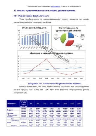 Консалтинговая группа «БизпланиКо» www.bizplan5.ru +7 (495) 65 18 95 info@bizplan5.ru
12 Анализ чувствительности и анализ рисков проекта
12.1 Расчет уровня безубыточности
Точка безубыточности по рассматриваемомоу проекту находится на уровне,
соответствующем для тепличного хоязйства.
Диаграмма 12-1. Анализ точки безубыточности проекта
Расчеты показывают, что точка безубыточности составляет хх% от планируемого
объема продаж, или хх ххх ххх руб. При этом величина операционного рычага
составляет хх%.
Параметры
Значени
е при
ххх%
загрузке
х% х% х% х% х% хх% хх% хх%
Выручка
хх ххх
ххх,хх
ххх
хххр.
х ххх
хххр.
х ххх
хххр.
х ххх
хххр.
х ххх
хххр.
хх ххх
хххр.
хх ххх
хххр.
хх ххх
хххр.
Расходы
хх ххх
ххх,хх
хх ххх
хххр.
хх ххх
хххр.
хх ххх
хххр.
хх ххх
хххр.
хх ххх
хххр.
хх ххх
хххр.
хх ххх
хххр.
хх ххх
хххр.
Постоянные
расходы
хх ххх
ххх,хх
хх ххх
хххр.
хх ххх
хххр.
хх ххх
хххр.
хх ххх
хххр.
хх ххх
хххр.
хх ххх
хххр.
хх ххх
хххр.
хх ххх
хххр.
Газ ххх ххх,хх ххх хххр. ххх хххр. ххх хххр. ххх хххр. ххх хххр. ххх хххр. ххх хххр. ххх хххр.
Электроэн
ергия ххххххх
х ххх
хххр.
х ххх
хххр.
х ххх
хххр.
х ххх
хххр.
х ххх
хххр.
х ххх
хххр.
х ххх
хххр.
х ххх
хххр.
Семена хххххххх,х
хх ххх
хххр.
хх ххх
хххр.
хх ххх
хххр.
хх ххх
хххр.
хх ххх
хххр.
хх ххх
хххр.
хх ххх
хххр.
хх ххх
хххр.
 