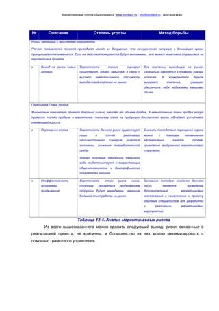 Консалтинговая группа «БизпланиКо», www.bizplanх.ru , vip@bizplanх.ru , (ххх) ххх хх хх
№ Описание Степень угрозы Метод борьбы
Риски, связанные с действиями конкурентов
Расчет показателей проекта проводился исходя из допущения, что конкурентная ситуация в ближайшее время
принципиально не изменится. Если же действия конкурентов будут активными, это может негативно отразиться на
перспективах проекта.
х Выход на рынок новых
игроков.
Вероятность такого сценария
существует, однако невысока, в связи с
высокой инвестиционной стоимость
выхода новой компании на рынок.
Все компании, выходящие на рынок,
изначально находятся в примерно равных
условиях. В конкурентной борьбе
выиграет компания, сумевшая
обеспечить себя надежными каналами
сбыта.
Переоценка Плана продаж
Финансовые показатели проекта довольно сильно зависят от объема продаж. К невыполнению плана продаж могут
привести только пробелы в маркетинге, поскольку спрос на продукцию достаточно высок, обладает устойчивой
тенденцией к росту.
х Переоценка спроса Вероятность данного риска существует
лишь в случае реализации
пессимистичного сценария развития
экономики, снижения потребительской
среды.
Однако основные тенденции текущего
года свидетельствуют о возрастающих
общеэкономических и демографических
показателей региона.
Снизить последствия переоценки спроса
можно с помощью налаживания
эффективных каналов продаж,
проведения продуманной маркетинговой
стратегии.
х Неэффективность
программы
продвижения
Вероятность этого риска низка,
поскольку заниматься продвижением
продукции будут менеджеры, имеющие
большой опыт работы на рынке.
Основным методом снижения данного
риска является проведение
дополнительных маркетинговых
исследований и привлечение к проекту
опытных специалистов для разработки
и реализации маркетинговых
мероприятий.
Таблица 12-4. Анализ маркетинговых рисков
Из всего вышесказанного можно сделать следующий вывод: риски, связанные с
реализацией проекта, не критичны, и большинство из них можно минимизировать с
помощью грамотного управления.
 