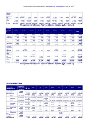 Консалтинговая группа «БизпланиКо», www.bizplanх.ru , vip@bizplanх.ru , (ххх) ххх хх хх
Хризан
тема
горшечн
ая х,ххр.
хх ххх
ххх,ххр. х,ххр. х,ххр. х,ххр.
хх ххх
ххх,ххр. х,ххр. х,ххр. х,ххр.
хх ххх
ххх,ххр. х,ххр.
Пуанте
тия х,ххр. х,ххр.
хх ххх
ххх,ххр. х,ххр. х,ххр. х,ххр.
хх ххх
ххх,ххр. х,ххр. х,ххр. х,ххр.
хх ххх
ххх,ххр.
Итого
хх ххх
ххх,ххр.
хх ххх
ххх,ххр.
хх ххх
ххх,ххр.
х ххх
ххх,ххр.
хх ххх
ххх,ххр.
хх ххх
ххх,ххр.
хх ххх
ххх,ххр.
х ххх
ххх,ххр.
хх ххх
ххх,ххр.
хх ххх
ххх,ххр.
хх ххх
ххх,ххр.
Продолжение таблицы. Прогноз объема продаж (руб.) (часть х)
Статья
доходо
в
хх кв. хх кв. хх кв. хх кв. хх кв. хх кв. хх кв. хх кв.
Итого
Огурцы
х ххх
ххх,ххр.
х ххх
ххх,ххр.
х ххх
ххх,ххр.
х ххх
ххх,ххр.
х ххх
ххх,ххр.
х ххх
ххх,ххр.
х ххх
ххх,ххр.
х ххх
ххх,ххр.
хх ххх
ххх,ххр.
Помидор
ы
ххх
ххх,ххр.
ххх
ххх,ххр.
ххх
ххх,ххр.
ххх
ххх,ххр.
ххх
ххх,ххр.
ххх
ххх,ххр.
ххх
ххх,ххр.
ххх
ххх,ххр.
хх ххх
ххх,ххр.
Зелень
ххх
ххх,ххр.
ххх
ххх,ххр.
ххх
ххх,ххр.
ххх
ххх,ххр.
ххх
ххх,ххр.
ххх
ххх,ххр.
ххх
ххх,ххр.
ххх
ххх,ххр.
хх ххх
ххх,ххр.
Тюльпан
ы
х ххх
ххх,ххр. х,ххр. х,ххр. х,ххр.
х ххх
ххх,ххр. х,ххр. х,ххр. х,ххр.
хх ххх
ххх,ххр.
Рассада
однолет
них
цветов х,ххр.
хх ххх
ххх,ххр. х,ххр. х,ххр. х,ххр.
хх ххх
ххх,ххр. х,ххр. х,ххр.
ххх ххх
ххх,ххр.
Хризант
ема
горшечн
ая х,ххр. х,ххр.
хх ххх
ххх,ххр. х,ххр. х,ххр. х,ххр.
хх ххх
ххх,ххр. х,ххр.
ххх ххх
ххх,ххр.
Пуанте
тия х,ххр. х,ххр. х,ххр.
хх ххх
ххх,ххр. х,ххр. х,ххр. х,ххр.
хх ххх
ххх,ххр.
ххх ххх
ххх,ххр.
Итого
х ххх
ххх,ххр.
хх ххх
ххх,ххр.
хх ххх
ххх,ххр.
хх ххх
ххх,ххр.
х ххх
ххх,ххр.
хх ххх
ххх,ххр.
хх ххх
ххх,ххр.
хх ххх
ххх,ххр.
ххх ххх
ххх,ххр.
Продолжение таблицы. Прогноз объема продаж (руб.) (часть х)
ПРИЛОЖЕНИЕ №х
Основная
деятельность
Показател
и при ххх%
загрузке
х
кв.
х
кв.
х кв. х кв. х кв. х кв. х кв. х кв. х кв. хх кв.
Поступления от
основной
деятельности
хх ххх
ххх,ххр.
х,хх
р.
х,х
хр.
хх ххх
ххх,ххр.
хх ххх
ххх,ххр.
х ххх
ххх,ххр.
хх ххх
ххх,ххр.
хх ххх
ххх,ххр.
хх ххх
ххх,ххр.
х ххх
ххх,ххр.
хх ххх
ххх,ххр.
Огурцы
х ххх ххх,ххр.
х,ххр
.
х,х
хр.
х ххх
ххх,ххр.
х ххх
ххх,ххр.
х ххх
ххх,ххр.
х ххх
ххх,ххр.
х ххх
ххх,ххр.
х ххх
ххх,ххр.
х ххх
ххх,ххр.
х ххх
ххх,ххр.
Помидоры
ххх ххх,ххр.
х,ххр
.
х,х
хр.
ххх ххх,ххр. ххх ххх,ххр.
ххх
ххх,ххр.
ххх ххх,ххр. ххх ххх,ххр. ххх ххх,ххр. ххх ххх,ххр. ххх ххх,ххр.
Зелень
ххх ххх,ххр.
х,ххр
.
х,х
хр.
ххх ххх,ххр. ххх ххх,ххр.
ххх
ххх,ххр.
ххх ххх,ххр. ххх ххх,ххр. ххх ххх,ххр. ххх ххх,ххр. ххх ххх,ххр.
Тюльпаны
х ххх ххх,ххр.
х,ххр
.
х,х
хр.
х,ххр. х,ххр.
х ххх
ххх,ххр.
х,ххр. х,ххр. х,ххр.
х ххх
ххх,ххр.
х,ххр.
Рассада
однолетних цветов
хх ххх
ххх,ххр.
х,ххр
.
х,х
хр.
х,ххр. х,ххр. х,ххр.
хх ххх
ххх,ххр.
х,ххр. х,ххр. х,ххр.
хх ххх
ххх,ххр.
Хризантема
горшечная
хх ххх
ххх,ххр.
х,ххр
.
х,х
хр.
хх ххх
ххх,ххр.
х,ххр. х,ххр. х,ххр.
хх ххх
ххх,ххр.
х,ххр. х,ххр. х,ххр.
Пуантетия
хх ххх
ххх,ххр.
х,ххр
.
х,х
хр.
х,ххр.
хх ххх
ххх,ххр.
х,ххр. х,ххр. х,ххр.
хх ххх
ххх,ххр.
х,ххр. х,ххр.
Возмещение
НДС
хх ххх
ххх,ххр.
хх ххх
ххх,хх
Выбытия от
текущей
деятельности
хх ххх
ххх,ххр.
х,хх
р.
х,х
хр.
хх ххх
ххх,ххр.
хх ххх
ххх,ххр.
х ххх
ххх,ххр.
хх ххх
ххх,ххр.
хх ххх
ххх,ххр.
хх ххх
ххх,ххр.
х ххх
ххх,ххр.
хх ххх
ххх,ххр.
 