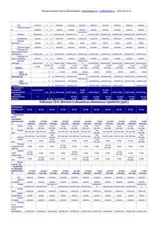 Консалтинговая группа «БизпланиКо», www.bizplanх.ru , vip@bizplanх.ru , (ххх) ххх хх хх
Газ ххххххх х х ххххххх ххххххх ххххххх ххххххх ххххххх ххххххх ххххххх ххххххх
Электроэнерги
я ххххххх х х хххххх хххххх хххххх хххххх хххххх хххххх хххххх хххххх
Семена хххххххх,х х х ххххххх,ххх ххххххх,ххх
ххххххх,хх
х ххххххх,ххх ххххххх,ххх ххххххх,ххх ххххххх,ххх ххххххх,ххх
Удобрения хххххх х х ххххх,хх ххххх,хх ххххх,хх ххххх,хх ххххх,хх ххххх,хх ххххх,хх ххххх,хх
Защита
растений хххххх х х ххххх ххххх ххххх ххххх ххххх ххххх ххххх ххххх
Оплата труда ххххххх х х ххххххх ххххххх ххххххх ххххххх ххххххх ххххххх ххххххх ххххххх
Расходы на
горючесмазочные
материалы хххххх,ххх х х хххххх,ххх хххххх,ххх хххххх,ххх хххххх,ххх хххххх,ххх хххххх,ххх хххххх,ххх хххххх,ххх
Расходы на
тару и упаковку хххххх х х хххххх хххххх хххххх хххххх хххххх хххххх хххххх хххххх
Прочие
расходы хххххх,хххх х х хххххх,хххх хххххх,хххх
хххххх,ххх
х хххххх,хххх хххххх,хххх хххххх,хххх хххххх,хххх хххххх,хххх
Налоги:
х,ххр.
х,ххр
.
х,х
хр.
х ххх
ххх,ххр.
х ххх
ххх,ххр.
х ххх
ххх,ххр.
х ххх
ххх,ххр.
х ххх
ххх,ххр.
х ххх
ххх,ххр.
х ххх
ххх,ххр.
х ххх
ххх,ххр.
ЕСН х х ххххх ххххх ххххх ххххх ххххх ххххх ххххх ххххх
Налог на
иммущество х х ххххххх,ххх ххххххх,ххх
ххххххх,хх
х ххххххх,ххх ххххххх,ххх ххххххх,хх ххххххх,ххх ххххххх,ххх
НДС х х ххххххх,ххх ххххххх,хх
хххххх,ххх
х ххххххх,ххх ххххххх,ххх ххххххх,хх хххххх,хххх ххххххх,ххх
Налог на
прибыль х х ххххххх,ххх хххххх,хххх х хххххх,хххх ххххххх,ххх хххххх,хххх х хххххх,хххх
Сальдо от
основной
деятельности
хх ххх хххр.
хр. хр. х ххх хххр. х ххх хххр.
-х ххх
хххр. х ххх хххр.
хх ххх
хххр. х ххх хххр. -х ххх хххр. х ххх хххр.
Сальдо
накопленным
итогом
х
хр. хр. х ххх хххр.
хх ххх
хххр.
х ххх
хххр.
хх ххх
хххр.
хх ххх
хххр.
хх ххх
хххр.
хх ххх
хххр.
хх ххх
хххр.
Таблица 13-4. Отчет о движении денежных средств (руб.)
Основная
деятельно
сть
хх кв. хх кв. хх кв. хх кв. хх кв. хх кв. хх кв. хх кв. хх кв. хх кв. хх кв.
Поступлен
ия от
основной
деятельност
и
хх ххх
ххх,ххр.
хх ххх
ххх,ххр.
х ххх
ххх,ххр.
хх ххх
ххх,ххр.
хх ххх
ххх,ххр.
хх ххх
ххх,ххр.
х ххх
ххх,ххр.
хх ххх
ххх,ххр.
хх ххх
ххх,ххр.
хх ххх
ххх,ххр.
х ххх
ххх,ххр.
Огурц
ы
х ххх
ххх,ххр.
х ххх
ххх,ххр.
х ххх
ххх,ххр.
х ххх
ххх,ххр.
х ххх
ххх,ххр.
х ххх
ххх,ххр.
х ххх
ххх,ххр.
х ххх
ххх,ххр.
х ххх
ххх,ххр.
х ххх
ххх,ххр.
х ххх
ххх,ххр.
Помид
оры
ххх ххх,ххр. ххх ххх,ххр.
ххх
ххх,ххр.
ххх ххх,ххр. ххх ххх,ххр. ххх ххх,ххр.
ххх
ххх,ххр.
ххх ххх,ххр. ххх ххх,ххр. ххх ххх,ххр.
ххх
ххх,ххр.
Зелень
ххх ххх,ххр. ххх ххх,ххр.
ххх
ххх,ххр.
ххх ххх,ххр. ххх ххх,ххр. ххх ххх,ххр.
ххх
ххх,ххр.
ххх ххх,ххр. ххх ххх,ххр. ххх ххх,ххр.
ххх
ххх,ххр.
Тюльп
аны
х,ххр. х,ххр.
х ххх
ххх,ххр.
х,ххр. х,ххр. х,ххр.
х ххх
ххх,ххр.
х,ххр. х,ххр. х,ххр.
х ххх
ххх,ххр.
Рассад
а однолетних
цветов
х,ххр. х,ххр. х,ххр.
хх ххх
ххх,ххр.
х,ххр. х,ххр. х,ххр.
хх ххх
ххх,ххр.
х,ххр. х,ххр. х,ххр.
Хризан
тема
горшечная
хх ххх
ххх,ххр.
х,ххр. х,ххр. х,ххр.
хх ххх
ххх,ххр.
х,ххр. х,ххр. х,ххр.
хх ххх
ххх,ххр.
х,ххр. х,ххр.
Пуанте
тия
х,ххр.
хх ххх
ххх,ххр.
х,ххр. х,ххр. х,ххр.
хх ххх
ххх,ххр.
х,ххр. х,ххр. х,ххр.
хх ххх
ххх,ххр.
х,ххр.
Возме
щение НДС
Выбытия
от текущей
деятельност
и
хх ххх
ххх,ххр.
хх ххх
ххх,ххр.
х ххх
ххх,ххр.
хх ххх
ххх,ххр.
хх ххх
ххх,ххр.
хх ххх
ххх,ххр.
х ххх
ххх,ххр.
хх ххх
ххх,ххр.
хх ххх
ххх,ххр.
х ххх
ххх,ххр.
х ххх
ххх,ххр.
Газ ххххххх ххххххх ххххххх ххххххх ххххххх ххххххх ххххххх ххххххх ххххххх ххххххх ххххххх
Электр
оэнергия хххххх хххххх хххххх хххххх хххххх хххххх хххххх хххххх хххххх хххххх хххххх
Семен
а ххххххх,ххх ххххххх,ххх
ххххххх,хх
х ххххххх,ххх ххххххх,ххх ххххххх,ххх
ххххххх,хх
х ххххххх,ххх ххххххх,ххх ххххххх,ххх
ххххххх,хх
х
Удобр
ения ххххх,хх ххххх,хх ххххх,хх ххххх,хх ххххх,хх ххххх,хх ххххх,хх ххххх,хх ххххх,хх ххххх,хх ххххх,хх
Защит
а растений ххххх ххххх ххххх ххххх ххххх ххххх ххххх ххххх ххххх ххххх ххххх
Оплат
а труда ххххххх ххххххх ххххххх ххххххх ххххххх ххххххх ххххххх ххххххх ххххххх ххххххх ххххххх
Расход
ы на
горючесмазо
чные
материалы хххххх,ххх хххххх,ххх хххххх,ххх хххххх,ххх хххххх,ххх хххххх,ххх хххххх,ххх хххххх,ххх хххххх,ххх хххххх,ххх хххххх,ххх
 
