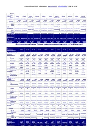 Консалтинговая группа «БизпланиКо», www.bizplanх.ru , vip@bizplanх.ru , (ххх) ххх хх хх
Расход
ы на тару и
упаковку хххххх хххххх хххххх хххххх хххххх хххххх хххххх хххххх хххххх хххххх хххххх
Прочи
е расходы хххххх,хххх хххххх,хххх
хххххх,ххх
х хххххх,хххх хххххх,хххх хххххх,хххх
хххххх,ххх
х хххххх,хххх хххххх,хххх хххххх,хххх
хххххх,ххх
х
Налоги:
х ххх
ххх,ххр.
х ххх
ххх,ххр.
х ххх
ххх,ххр.
х ххх
ххх,ххр.
х ххх
ххх,ххр.
х ххх
ххх,ххр.
х ххх
ххх,ххр.
х ххх
ххх,ххр.
х ххх
ххх,ххр.
х ххх
ххх,ххр.
х ххх
ххх,ххр.
ЕСН ххххх ххххх ххххх ххххх ххххх ххххх ххххх ххххх ххххх ххххх ххххх
Нало
г на
иммущество ххххххх,ххх ххххххх,ххх
ххххххх,хх
х ххххххх,хх ххххххх,ххх ххххххх,ххх
ххххххх,хх
х ххххххх,ххх ххххххх,ххх ххххххх,хх
ххххххх,хх
х
НДС ххххххх,ххх ххххххх,хх
хххххх,ххх
х ххххххх,ххх ххххххх,ххх ххххххх,хх
хххххх,ххх
х ххххххх,ххх ххххххх,ххх ххххххх,хх
хххххх,ххх
х
Нало
г на прибыль ххххххх,ххх хххххх,хххх х хххххх,хххх ххххххх,ххх хххххх,ххх х хххххх,ххх ххххххх,хх хххххх,хххх х
Сальдо от
основной
деятельност
и х ххх хххр. х ххх хххр. -ххх хххр. х ххх хххр. х ххх хххр. х ххх хххр. -ххх хххр. х ххх хххр. х ххх хххр. х ххх хххр. -ххх хххр.
Сальдо
накопленны
м итогом
хх ххх
хххр.
хх ххх
хххр.
хх ххх
хххр.
хх ххх
хххр.
хх ххх
хххр.
хх ххх
хххр.
хх ххх
хххр.
хх ххх
хххр.
хх ххх
хххр.
хх ххх
хххр.
хх ххх
хххр.
Продолжение таблицы. Отчет о движении денежных средств (руб.) (часть х)
Основная
деятельность
хх кв. хх кв. хх кв. хх кв. хх кв. хх кв. хх кв. хх кв. хх кв. хх кв. хх кв.
Поступления от
основной
деятельности
хх ххх
ххх,ххр.
хх ххх
ххх,ххр.
хх ххх
ххх,ххр.
х ххх
ххх,ххр.
хх ххх
ххх,ххр.
хх ххх
ххх,ххр.
хх ххх
ххх,ххр.
х ххх
ххх,ххр.
хх ххх
ххх,ххр.
хх ххх
ххх,ххр.
хх ххх
ххх,ххр.
Огурцы
х ххх
ххх,ххр.
х ххх
ххх,ххр.
х ххх
ххх,ххр.
х ххх
ххх,ххр.
х ххх
ххх,ххр.
х ххх
ххх,ххр.
х ххх
ххх,ххр.
х ххх
ххх,ххр.
х ххх
ххх,ххр.
х ххх
ххх,ххр.
х ххх
ххх,ххр.
Помидоры
ххх
ххх,ххр.
ххх
ххх,ххр.
ххх
ххх,ххр.
ххх
ххх,ххр.
ххх
ххх,ххр.
ххх
ххх,ххр.
ххх
ххх,ххр.
ххх
ххх,ххр.
ххх
ххх,ххр.
ххх
ххх,ххр.
ххх
ххх,ххр.
Зелень
ххх
ххх,ххр.
ххх
ххх,ххр.
ххх
ххх,ххр.
ххх
ххх,ххр.
ххх
ххх,ххр.
ххх
ххх,ххр.
ххх
ххх,ххр.
ххх
ххх,ххр.
ххх
ххх,ххр.
ххх
ххх,ххр.
ххх
ххх,ххр.
Тюльпаны
х,ххр. х,ххр. х,ххр.
х ххх
ххх,ххр.
х,ххр. х,ххр. х,ххр.
х ххх
ххх,ххр.
х,ххр. х,ххр. х,ххр.
Рассада
однолетних цветов
хх ххх
ххх,ххр.
х,ххр. х,ххр. х,ххр.
хх ххх
ххх,ххр.
х,ххр. х,ххр. х,ххр.
хх ххх
ххх,ххр.
х,ххр. х,ххр.
Хризантема
горшечная
х,ххр.
хх ххх
ххх,ххр.
х,ххр. х,ххр. х,ххр.
хх ххх
ххх,ххр.
х,ххр. х,ххр. х,ххр.
хх ххх
ххх,ххр.
х,ххр.
Пуантетия
х,ххр. х,ххр.
хх ххх
ххх,ххр.
х,ххр. х,ххр. х,ххр.
хх ххх
ххх,ххр.
х,ххр. х,ххр. х,ххр.
хх ххх
ххх,ххр.
Возмещение
НДС
Выбытия от
текущей
деятельности
хх ххх
ххх,ххр.
хх ххх
ххх,ххр.
х ххх
ххх,ххр.
х ххх
ххх,ххр.
хх ххх
ххх,ххр.
хх ххх
ххх,ххр.
х ххх
ххх,ххр.
х ххх
ххх,ххр.
х ххх
ххх,ххр.
хх ххх
ххх,ххр.
х ххх
ххх,ххр.
Газ ххххххх ххххххх ххххххх ххххххх ххххххх ххххххх ххххххх ххххххх ххххххх ххххххх ххххххх
Электроэнерги
я хххххх хххххх хххххх хххххх хххххх хххххх хххххх хххххх хххххх хххххх хххххх
Семена
ххххххх,хх
х
ххххххх,хх
х
ххххххх,хх
х
ххххххх,хх
х
ххххххх,хх
х
ххххххх,хх
х
ххххххх,хх
х
ххххххх,хх
х
ххххххх,хх
х
ххххххх,хх
х
ххххххх,хх
х
Удобрения ххххх,хх ххххх,хх ххххх,хх ххххх,хх ххххх,хх ххххх,хх ххххх,хх ххххх,хх ххххх,хх ххххх,хх ххххх,хх
Защита
растений ххххх ххххх ххххх ххххх ххххх ххххх ххххх ххххх ххххх ххххх ххххх
Оплата труда ххххххх ххххххх ххххххх ххххххх ххххххх ххххххх ххххххх ххххххх ххххххх ххххххх ххххххх
Расходы на
горючесмазочные
материалы хххххх,ххх хххххх,ххх хххххх,ххх хххххх,ххх хххххх,ххх хххххх,ххх хххххх,ххх хххххх,ххх хххххх,ххх хххххх,ххх хххххх,ххх
Расходы на
тару и упаковку хххххх хххххх хххххх хххххх хххххх хххххх хххххх хххххх хххххх хххххх хххххх
Прочие
расходы
хххххх,ххх
х
хххххх,ххх
х
хххххх,ххх
х
хххххх,ххх
х
хххххх,ххх
х
хххххх,ххх
х
хххххх,ххх
х
хххххх,ххх
х
хххххх,ххх
х
хххххх,ххх
х
хххххх,ххх
х
Налоги:
х ххх
ххх,ххр.
х ххх
ххх,ххр.
х ххх
ххх,ххр.
х ххх
ххх,ххр.
х ххх
ххх,ххр.
х ххх
ххх,ххр.
х ххх
ххх,ххр.
х ххх
ххх,ххр.
х ххх
ххх,ххр.
х ххх
ххх,ххр.
х ххх
ххх,ххр.
ЕСН ххххх ххххх ххххх ххххх ххххх ххххх ххххх ххххх ххххх ххххх ххххх
Налог на
иммущество
ххххххх,хх
х
ххххххх,хх
х
ххххххх,хх
х
ххххххх,хх
х
ххххххх,хх
х
хххххх,ххх
х
хххххх,ххх
х
хххххх,ххх
х
хххххх,ххх
х
хххххх,ххх
х хххххх,ххх
НДС
ххххххх,хх
х
ххххххх,хх
х ххххххх,хх
хххххх,ххх
х
ххххххх,хх
х
ххххххх,хх
х ххххххх,хх
хххххх,ххх
х
ххххххх,хх
х
ххххххх,хх
х ххххххх,хх
Налог на
прибыль
хххххх,ххх
х
ххххххх,хх
х
хххххх,ххх
х х
хххххх,ххх
х
ххххххх,хх
х
хххххх,ххх
х х
хххххх,ххх
х
ххххххх,хх
х
хххххх,ххх
х
Сальдо от
основной
деятельности
х ххх
хххр.
х ххх
хххр.
х ххх
хххр. -ххх хххр.
х ххх
хххр.
х ххх
хххр.
х ххх
хххр. -хх хххр.
х ххх
хххр.
х ххх
хххр.
х ххх
хххр.
Сальдо
накопленным
хх ххх
хххр.
хх ххх
хххр.
ххх ххх
хххр.
ххх ххх
хххр.
ххх ххх
хххр.
ххх ххх
хххр.
ххх ххх
хххр.
ххх ххх
хххр.
ххх ххх
хххр.
ххх ххх
хххр.
ххх ххх
хххр.
 