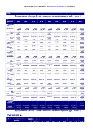 Консалтинговая группа «БизпланиКо», www.bizplanх.ru , vip@bizplanх.ru , (ххх) ххх хх хх
итогом
Продолжение таблицы. Отчет о движении денежных средств (руб.) (часть х)
Основная
деятельно
сть
хх кв. хх кв. хх кв. хх кв. хх кв. хх кв. хх кв. хх кв. Итого
Поступлен
ия от
основной
деятельност
и
х ххх
ххх,ххр.
хх ххх
ххх,ххр.
хх ххх
ххх,ххр.
хх ххх
ххх,ххр.
х ххх
ххх,ххр.
хх ххх
ххх,ххр.
хх ххх
ххх,ххр.
хх ххх
ххх,ххр.
ххх ххх
ххх,ххр.
Огурцы
х ххх
ххх,ххр.
х ххх
ххх,ххр.
х ххх
ххх,ххр.
х ххх
ххх,ххр.
х ххх
ххх,ххр.
х ххх
ххх,ххр.
х ххх
ххх,ххр.
х ххх
ххх,ххр.
хх ххх
ххх,ххр.
Помид
оры
ххх
ххх,ххр.
ххх ххх,ххр. ххх ххх,ххр. ххх ххх,ххр.
ххх
ххх,ххр.
ххх ххх,ххр. ххх ххх,ххр. ххх ххх,ххр.
хх ххх
ххх,ххр.
Зелень
ххх
ххх,ххр.
ххх ххх,ххр. ххх ххх,ххр. ххх ххх,ххр.
ххх
ххх,ххр.
ххх ххх,ххр. ххх ххх,ххр. ххх ххх,ххр.
хх ххх
ххх,ххр.
Тюльп
аны
х ххх
ххх,ххр.
х,ххр. х,ххр. х,ххр.
х ххх
ххх,ххр.
х,ххр. х,ххр. х,ххр.
хх ххх
ххх,ххр.
Рассад
а однолетних
цветов
х,ххр.
хх ххх
ххх,ххр.
х,ххр. х,ххр. х,ххр.
хх ххх
ххх,ххр.
х,ххр. х,ххр. ххх ххх
ххх,ххр.
Хризан
тема
горшечная
х,ххр. х,ххр.
хх ххх
ххх,ххр.
х,ххр. х,ххр. х,ххр.
хх ххх
ххх,ххр.
х,ххр. ххх ххх
ххх,ххр.
Пуанте
тия
х,ххр. х,ххр. х,ххр.
хх ххх
ххх,ххр.
х,ххр. х,ххр. х,ххр.
хх ххх
ххх,ххр.
ххх ххх
ххх,ххр.
Возме
щение НДС
хх ххх
ххх,ххр.
Выбытия
от текущей
деятельност
и
х ххх
ххх,ххр.
х ххх
ххх,ххр.
хх ххх
ххх,ххр.
х ххх
ххх,ххр.
х ххх
ххх,ххр.
х ххх
ххх,ххр.
хх ххх
ххх,ххр.
х ххх
ххх,ххр.
ххх ххх
ххх,ххр.
Газ ххххххх ххххххх ххххххх ххххххх ххххххх ххххххх ххххххх ххххххх
хх ххх
ххх,ххр.
Электр
оэнергия хххххх хххххх хххххх хххххх хххххх хххххх хххххх хххххх
хх ххх
ххх,ххр.
Семен
а
ххххххх,хх
х ххххххх,ххх ххххххх,ххх ххххххх,ххх
ххххххх,хх
х ххххххх,ххх ххххххх,ххх ххххххх,ххх
хх ххх
ххх,ххр.
Удобре
ния ххххх,хх ххххх,хх ххххх,хх ххххх,хх ххххх,хх ххххх,хх ххххх,хх ххххх,хх
х ххх
ххх,ххр.
Защит
а растений ххххх ххххх ххххх ххххх ххххх ххххх ххххх ххххх
х ххх
ххх,ххр.
Оплата
труда ххххххх ххххххх ххххххх ххххххх ххххххх ххххххх ххххххх ххххххх
хх ххх
ххх,ххр.
Расход
ы на
горючесмазо
чные
материалы хххххх,ххх хххххх,ххх хххххх,ххх хххххх,ххх хххххх,ххх хххххх,ххх хххххх,ххх хххххх,ххх
х ххх
ххх,ххр.
Расход
ы на тару и
упаковку хххххх хххххх хххххх хххххх хххххх хххххх хххххх хххххх
хх ххх
ххх,ххр.
Прочие
расходы
хххххх,ххх
х хххххх,хххх хххххх,хххх хххххх,хххх
хххххх,ххх
х хххххх,хххх хххххх,хххх хххххх,хххх
х ххх
ххх,ххр.
Налоги:
ххх
ххх,ххр.
х ххх
ххх,ххр.
х ххх
ххх,ххр.
х ххх
ххх,ххр.
ххх
ххх,ххр.
х ххх
ххх,ххр.
х ххх
ххх,ххр.
х ххх
ххх,ххр.
ххх ххх
ххх,ххр.
ЕСН ххххх ххххх ххххх ххххх ххххх ххххх ххххх ххххх
х ххх
ххх,ххр.
Нало
г на
иммущество
хххххх,ххх
х хххххх,хххх хххххх,хххх хххххх,хххх
хххххх,ххх
х хххххх,хххх хххххх,хххх хххххх,хххх
хх ххх
ххх,ххр.
НДС
хххххх,ххх
х ххххххх,ххх ххххххх,ххх ххххххх,хх
хххххх,ххх
х ххххххх,ххх ххххххх,ххх ххххххх,хх
хх ххх
ххх,ххр.
Нало
г на прибыль х хххххх,хххх ххххххх,ххх хххххх,хххх х хххххх,хххх ххххххх,ххх хххххх,хххх
хх ххх
ххх,ххр.
Сальдо от
основной
деятельност
и ххх хххр. х ххх хххр. х ххх хххр. х ххх хххр. ххх хххр. х ххх хххр. х ххх хххр. х ххх хххр.
ххх ххх
ххх,ххр.
Сальдо
накопленны
м итогом
ххх ххх
хххр.
ххх ххх
хххр.
ххх ххх
хххр.
ххх ххх
хххр.
ххх ххх
хххр.
ххх ххх
хххр.
ххх ххх
хххр.
ххх ххх
хххр.
Продолжение таблицы. Отчет о движении денежных средств (руб.) (часть х)
ПРИЛОЖЕНИЕ №х
Статьи отчета о прибылях и
убытках
Показате
ли при
ххх%
х
кв.
х
кв. х кв. х кв. х кв. х кв. х кв. х кв. х кв. хх кв.
 