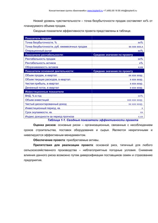 Консалтинговая группа «БизпланиКо» www.bizplan5.ru +7 (495) 65 18 95 info@bizplan5.ru
Низкий уровень чувствительности – точка безубыточности продаж составляет хх% от
планируемого объема продаж.
Сводные показатели эффективности проекта представлены в таблице.
Показатели продаж:
Точка безубыточности, % хх%
Точка безубыточности, руб. ежемесячных продаж хх ххх ххх,х
Операционный рычаг хх%
Показатели рентабельности: Средние значения по проекту
Рентабельность продаж хх%
Рентабельность активов х%
Оборачиваемость активов х,хх
Показатели основной деятельности: Средние значения по проекту
Объем продаж, в квартал хх ххх хххр.
Объем текущих расходов, в квартал х ххх хххр.
Чистая прибыль, в квартал х ххх хххр.
Денежный поток, в квартал х ххх хххр.
Инвестиционные показатели
ВНД, % в год хх%
Объем инвестиций ххх ххх хххр.
Чистый дисконтированный доход хх ххх хххр.
Инвестиционный период, кв. х
Срок окупаемости, кв. хх
Индекс доходности за период прогноза х,хх
Таблица 1-1. Сводные показатели эффективности проекта
Оценка рисков: основные риски – организационные, связанные с несоблюдением
сроков строительства, поставок оборудования и сырья. Являются некритичными и
нивелируются эффективным менеджментом.
Обеспечение проекта: приобретаемые активы.
Препятствия для реализации проекта: основной риск, типичный для любого
сельскохозяйственного производства – неблагоприятные погодные условия. Снижение
влияния данного риска возможно путем диверсификации поставщиков семян и страхованию
предприятия.
 