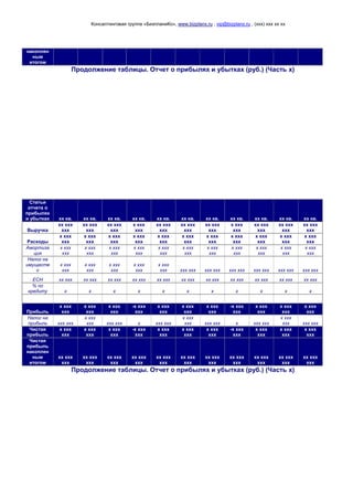 Консалтинговая группа «БизпланиКо», www.bizplanх.ru , vip@bizplanх.ru , (ххх) ххх хх хх
накоплен
ным
итогом
Продолжение таблицы. Отчет о прибылях и убытках (руб.) (Часть х)
Статьи
отчета о
прибылях
и убытках хх кв. хх кв. хх кв. хх кв. хх кв. хх кв. хх кв. хх кв. хх кв. хх кв. хх кв.
Выручка
хх ххх
ххх
хх ххх
ххх
хх ххх
ххх
х ххх
ххх
хх ххх
ххх
хх ххх
ххх
хх ххх
ххх
х ххх
ххх
хх ххх
ххх
хх ххх
ххх
хх ххх
ххх
Расходы
х ххх
ххх
х ххх
ххх
х ххх
ххх
х ххх
ххх
х ххх
ххх
х ххх
ххх
х ххх
ххх
х ххх
ххх
х ххх
ххх
х ххх
ххх
х ххх
ххх
Амортиза
ция
х ххх
ххх
х ххх
ххх
х ххх
ххх
х ххх
ххх
х ххх
ххх
х ххх
ххх
х ххх
ххх
х ххх
ххх
х ххх
ххх
х ххх
ххх
х ххх
ххх
Налог на
имуществ
о
х ххх
ххх
х ххх
ххх
х ххх
ххх
х ххх
ххх
х ххх
ххх ххх ххх ххх ххх ххх ххх ххх ххх ххх ххх ххх ххх
ЕСН хх ххх хх ххх хх ххх хх ххх хх ххх хх ххх хх ххх хх ххх хх ххх хх ххх хх ххх
% по
кредиту х х х х х х х х х х х
Прибыль
х ххх
ххх
х ххх
ххх
х ххх
ххх
-х ххх
ххх
х ххх
ххх
х ххх
ххх
х ххх
ххх
-х ххх
ххх
х ххх
ххх
х ххх
ххх
х ххх
ххх
Налог на
прибыль ххх ххх
х ххх
ххх ххх ххх х ххх ххх
х ххх
ххх ххх ххх х ххх ххх
х ххх
ххх ххх ххх
Чистая
прибыль
х ххх
ххх
х ххх
ххх
х ххх
ххх
-х ххх
ххх
х ххх
ххх
х ххх
ххх
х ххх
ххх
-х ххх
ххх
х ххх
ххх
х ххх
ххх
х ххх
ххх
Чистая
прибыль
накоплен
ным
итогом
хх ххх
ххх
хх ххх
ххх
хх ххх
ххх
хх ххх
ххх
хх ххх
ххх
хх ххх
ххх
хх ххх
ххх
хх ххх
ххх
хх ххх
ххх
хх ххх
ххх
хх ххх
ххх
Продолжение таблицы. Отчет о прибылях и убытках (руб.) (Часть х)
 