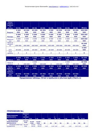 Консалтинговая группа «БизпланиКо», www.bizplanх.ru , vip@bizplanх.ru , (ххх) ххх хх хх
Статьи
отчета о
прибыля
х и
убытках хх кв. хх кв. хх кв. хх кв. хх кв. хх кв. хх кв. хх кв. Итого
Выручка
х ххх
ххх
хх ххх
ххх
хх ххх
ххх
хх ххх
ххх
х ххх
ххх
хх ххх
ххх
хх ххх
ххх
хх ххх
ххх
ххх ххх
ххх
Расходы
х ххх
ххх
х ххх
ххх
х ххх
ххх
х ххх
ххх
х ххх
ххх
х ххх
ххх
х ххх
ххх
х ххх
ххх
ххх ххх
ххх
Амортиза
ция
х ххх
ххх
х ххх
ххх
х ххх
ххх
х ххх
ххх
х ххх
ххх
х ххх
ххх
х ххх
ххх
х ххх
ххх
ххх ххх
ххх
Налог на
имущест
во ххх ххх ххх ххх ххх ххх ххх ххх ххх ххх ххх ххх ххх ххх ххх ххх
хх ххх
ххх
ЕСН хх ххх хх ххх хх ххх хх ххх хх ххх хх ххх хх ххх хх ххх
х ххх
ххх
% по
кредиту х х х х х х х х х
Прибыль
-х ххх
ххх
х ххх
ххх
х ххх
ххх
х ххх
ххх
-х ххх
ххх
х ххх
ххх
х ххх
ххх
х ххх
ххх
хх ххх
ххх
Налог на
прибыль х ххх ххх
х ххх
ххх ххх ххх х ххх ххх
х ххх
ххх ххх ххх
хх ххх
ххх
Чистая
прибыль
-х ххх
ххх
х ххх
ххх
х ххх
ххх
х ххх
ххх
-х ххх
ххх
х ххх
ххх
х ххх
ххх
х ххх
ххх
хх ххх
ххх
Чистая
прибыль
накоплен
ным
итогом
хх ххх
ххх
хх ххх
ххх
хх ххх
ххх
хх ххх
ххх
хх ххх
ххх
хх ххх
ххх
хх ххх
ххх
хх ххх
ххх
Продолжение таблицы. Отчет о прибылях и убытках (руб.) (Часть х)
ПРИЛОЖЕНИЕ №х
Инвестиционная
деятельность
Начальн
ые
значени
я х кв. х кв. х кв. х кв.
х
кв. х кв. х кв. х кв.
х
кв. хх кв.
Поступления от
инвестиционной
деятельности
ххх ххх
хххр.
хх ххх
хххр.
хх ххх
хххр. хр. хр. хр. хр. хр. хр. хр. хр.
Вложения инвестора
(учредителя)
ххх ххх
хххр.
хх ххх
ххх,хх
хх ххх
ххх,хх х,хх х,хх х,хх х,хх х,хх х,хх х,хх х,хх
 