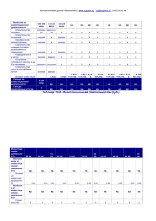 Консалтинговая группа «БизпланиКо», www.bizplanх.ru , vip@bizplanх.ru , (ххх) ххх хх хх
Выбытия от
инвестиционной
деятельности
ххх ххх
хххр.
хх ххх
хххр.
хх ххх
хххр.
хр. хр. хр. хр. хр. хр. хр. хр.
Строительство
теплицы
хххххххх,
хх
хххххххх,
хх х х х х х х х х х
Строительство
котельной ххххххх х ххххххх х х х х х х х х
Приобретение
сельхозтехники ххххххх х ххххххх х х х х х х х х
Строительство
административно-
хозяйственных
помещений ххххххх х ххххххх х х х х х х х х
Подводка газа к
участку ххххххх ххххххх х х х х х х х х х
Получение
топливного режима и др.
Согласования хххххххх хххххххх х х х х х х х х х
Строительство
дорог и подъездных
путей ххххххх ххххххх
Возврат инвестиций х,ххр. х,ххр.
х ххх
ххх,ххр.
х ххх
ххх,ххр.
х,хх
р.
х ххх
ххх,ххр.
хх ххх
ххх,ххр.
х ххх
ххх,ххр.
х,хх
р.
х ххх
ххх,ххр.
Сальдо по
инвестиционной
деятельности
х ххх
хххр.
хр. хр. хр. хр. хр. хр. хр. хр. хр. хр.
Сальдо
накопленным итогом
х
хр. хр. хр. хр. хр. хр. хр. хр. хр. хр.
Таблица 13-6. Инвестиционная деятельность (руб.)
Инвестици
онная
деятельно
сть хх кв. хх кв.
хх
кв. хх кв. хх кв. хх кв.
хх
кв. хх кв. хх кв. хх кв.
хх
кв.
Поступл
ения от
инвестици
онной
деятельно
сти хр. хр. хр. хр. хр. хр. хр. хр. хр. хр. хр.
Вложен
ия
инвестора
(учредител
я) х,хх х,хх х,хх х,хх х,хх х,хх х,хх х,хх х,хх х,хх х,хх
Выбыти
я от
инвестици
онной
деятельно
сти
хр. хр. хр. хр. хр. хр. хр. хр. хр. хр. хр.
Строит
ельство х х х х х х х х х х х
 