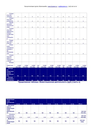 Консалтинговая группа «БизпланиКо», www.bizplanх.ru , vip@bizplanх.ru , (ххх) ххх хх хх
Строит
ельство
теплицы х х х х х х х х х х х
Строит
ельство
котельной х х х х х х х х х х х
Приоб
ретение
сельхозтех
ники х х х х х х х х х х х
Строит
ельство
администр
ативно-
хозяйствен
ных
помещени
й х х х х х х х х х х х
Подво
дка газа к
участку х х х х х х х х х х х
Получ
ение
топливного
режима и
др.
Согласова
ния х х х х х х х х х х х
Строит
ельство
дорог и
подъездны
х путей
Возвра
т
инвестици
й
х ххх
ххх,ххр.
х ххх
ххх,ххр.
х ххх
ххх,ххр.
х,х
хр.
х ххх
ххх,ххр.
х ххх
ххх,ххр.
х ххх
ххх,ххр.
х,х
хр.
х ххх
ххх,ххр.
х ххх
ххх,ххр.
х ххх
ххх,ххр.
Сальдо
по
инвестици
онной
деятельно
сти хр. хр. хр. хр. хр. хр. хр. хр. хр. хр. хр.
Сальдо
накопленн
ым итогом хр. хр. хр. хр. хр. хр. хр. хр. хр. хр. хр.
Продолжение таблицы. Инвестиционная деятельность (руб.) (часть х)
Инвестицио
нная
деятельнос
ть хх кв. хх кв. хх кв. хх кв. хх кв. хх кв. хх кв. хх кв. Итого
Поступле
ния от
инвестицио
нной
деятельнос
ти хр. хр. хр. хр. хр. хр. хр. хр.
ххх ххх
ххх,ххр.
Вложени
я инвестора
(учредителя) х,хх х,хх х,хх х,хх х,хх х,хх х,хх х,хх
ххх ххх
ххх,ххр.
Выбытия
от
инвестицио
нной
хр. хр. хр. хр. хр. хр. хр. хр.
ххх ххх
хххр.
 