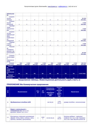 Консалтинговая группа «БизпланиКо», www.bizplanх.ru , vip@bizplanх.ru , (ххх) ххх хх хх
деятельнос
ти
Строите
льство
теплицы х х х х х х х х
хх ххх
ххх,ххр.
Строите
льство
котельной х х х х х х х х
х ххх
ххх,ххр.
Приобре
тение
сельхозтехн
ики х х х х х х х х
х ххх
ххх,ххр.
Строите
льство
администрат
ивно-
хозяйственн
ых
помещений х х х х х х х х
х ххх
ххх,ххр.
Подводк
а газа к
участку х х х х х х х х
х ххх
ххх,ххр.
Получен
ие
топливного
режима и др.
Согласовани
я х х х х х х х х
хх ххх
ххх,ххр.
Строите
льство дорог
и
подъездных
путей
Возврат
инвестиций
ххх
ххх,ххр.
х ххх
ххх,ххр.
х ххх
ххх,ххр.
х ххх
ххх,ххр.
ххх
ххх,ххр.
х ххх
ххх,ххр.
х ххх
ххх,ххр.
х ххх
ххх,ххр.
ххх ххх
ххх,ххр.
Сальдо
по
инвестицио
нной
деятельнос
ти хр. хр. хр. хр. хр. хр. хр. хр. х ххх хххр.
Сальдо
накопленны
м итогом хр. хр. хр. хр. хр. хр. хр. хр.
Продолжение таблицы. Инвестиционная деятельность (руб.) (часть х)
ПРИЛОЖЕНИЕ №х Коммерческие предложения
N/
N
Наименование
Кол-
во
Ед.
изм
Стоимость,
материалов
,
оборудован
ия руб, с
НДС
Стоимо
сть
монтаж
ных
работ,
Руб. с
НДС
Примечание
х Фундаментные столбики (жб) ххх ххх,хх
х ххх
ххх,хх
размер столбика - ххххххххххххмм
х
Каркас с вентиляцией и
остеклением хга; хм хх,х м с
высотой колонн- х м; в т.ч.:
х.х
.
Конструкции стальные оцинкованные
(фермы, лотки, балки, колонны, связи,
прогоны, накладки, кронштейны)
х
комп
л.
хх ххх ххх,хх
х ххх
ххх,хх
Колонны рядовые – закрытый
профиль ххх х хх х х мм, торцевые
ххх х ххх х хмм. Высота колонн хм.
 