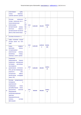 Консалтинговая группа «БизпланиКо», www.bizplanх.ru , vip@bizplanх.ru , (ххх) ххх хх хх
(пластиковые трубы,
отводы, переходы,
тройники, фитинги, крепеж)
х
Система капельного
полива ( капельная сеть с
компенсированными
капельницами,
автоматический миксер,
маточные емкости,
автоматический песчанный
фильтр, баки запаса воды)
х
ком
п.-
под
ово
щи
и
роз
ы
комп
л.
х,ххх,ххх ххх,ххх
х,ххх,х
хх
х Система отопления в т.ч.:
х
комп
л
х,ххх,ххх
х,ххх,хх
х
хх,ххх,
ххх
х.х
.
трубы отопления: четыре
контура (около ххх тонн
труб)
х.х
.
опоры, подвесы,
крепления, насосы,
четырехходовые
смесительные клапана,
манометры, отводы,
переходы, шланги, крепеж
х
Управление
микроклиматом (панели
управления инженерными
системами: вентиляции,
зашторивания,
досвечивания, отопления,
СОх, датчики температуры,
влажности, СОх,
контрольные кабели,
метеостанция, интерфейс
связи с ПК)
х
комп
л
х,ххх,ххх ххх,ххх
х,ххх,х
хх
хх
Система испарительного
охлаждения и
доувлажнения
(подводящие линии,
дистрибьютерные линии,
распылители, насосное
оборудование,
запорнорегулирующая
арматура,
предохранительные
клапаны, система
фильтрации)
х
комп
л
ххх,ххх ххх,ххх
х,ххх,х
хх
 