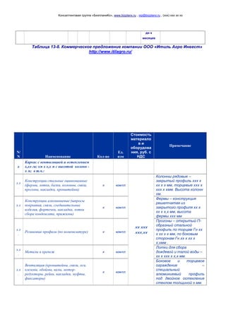 Консалтинговая группа «БизпланиКо», www.bizplanх.ru , vip@bizplanх.ru , (ххх) ххх хх хх
до х
месяцев
Таблица 13-8. Коммерческое предложение компании ООО «Итиль Агро Инвест»
http://www.itilagro.ru/
N/
N Наименование Кол-во
Ед.
изм
Стоимость
материало
в и
оборудова
ния, руб. с
НДС
Примечание
х
Каркас с вентиляцией и остеклением
х,хх га; хм х х,х м с высотой колонн -
х м; в т.ч.:
х.х
.
Конструкции стальные оцинкованные
(фермы, лотки, балки, колонны, связи,
прогоны, накладки, кронштейны)
х компл.
хх ххх
ххх,хх
Колонны рядовые –
закрытый профиль ххх х
хх х х мм, торцевые ххх х
ххх х хмм. Высота колонн
хм.
х.х
.
Конструкции алюминиевые (шпросы
покрытия, связи, соединительные
изделия, форточки, накладки, лотки
сбора конденсата, прижимы)
х компл.
Фермы – конструкция
решетчатая из
закрытого профиля хх х
хх х х,х мм, высота
фермы ххх мм
х.х
.
Резиновые профили (по номенклатуре) х компл.
Прогоны – открытый П-
образный стальной
профиль по торцам Гн хх
х хх х х мм, по боковым
сторонам Гн хх х хх х
х,хмм .
х.х
.
Метизы и крепеж х компл.
Лотки для сбора
дождевой и талой воды –
хх х ххх х х,х мм.
х.х
.
Вентиляция (кронштейны, связи, оси,
клеммы, обоймы, валы, мотор-
редукторы, рейки, накладки, муфты,
фиксаторы)
х компл.
Боковое и торцевое
ограждение –
специальный
алюминиевый профиль
под двойное остекление
стеклом толщиной х мм.
 