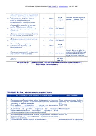 Консалтинговая группа «БизпланиКо», www.bizplanх.ru , vip@bizplanх.ru , (ххх) ххх хх хх
хх
Технологическая система выращивания
рассады и зелени (алюминиевые столы
"прилив-отлив", поддоны, шланги,
крепеж, подводящие трубы,
растворный узел, баки) (хххх м.кв.)
х компл
х ххх
ххх,хх
ххх шт. столов "прилив-
отлив", х раств. Узел
хх
Система СОх: разводка по теплице:
трубы ПВХ, фасонные изделия,
крепеж; (от существующей газовой
котельной)
х компл ххх ххх,хх
хх
Наземное покрытие теплиц (ч/б пленка
на всю площадь) кол-во ххххх мх
х компл ххх ххх,хх
хх
Шпалерные опоры, проволока, крючки,
подвески
х компл ххх ххх,хх
хх
Система сбора и вторичного
использования дренажа с УФ
дезинфектором
х компл
х ххх
ххх,хх
хх
Система испарительного охлаждения и
доувлажнения воздуха (СИОД)
х компл ххх ххх,хх
Насос, фильтр воды, эл.
клапан, клапан обратный,
комплект пластиковых
труб, емкость для воды
ИТОГО:
хх ххх
ххх,хх
Таблица 13-9. . Коммерческое предложение компании ООО «Агрисовгаз»
http://www.agrisovgaz.ru/
ПРИЛОЖЕНИЕ №х Разрешительная документация
№
пп
Исходная разрешительная документация Ответственные
х х
х Постановление администрации района о разрешении на проектно-
изыскательные работы высокотехнологического тепличного
комплекса на земельном участке.
Глава Администрации (района,
области) по строительству и
ЖКХ
х Акт выбора земельного участка для размещения
высокотехнологического тепличного комплекса
ОГУП ГИС
х Выкопировка на участок, выбранный для размещения
высокотехнологического тепличного комплекса всеми
согласованиями соответствующих инстанций
Межевое дело
х Архитектурное планировочное задание, согласованное с главным
архитектором на проектирование высокотехнологического
тепличного комплекса.
ОГУП ГИС
х Постановление администрации по землеотводу Начальник отдела по имуществу
 
