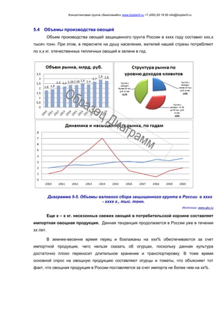 Консалтинговая группа «БизпланиКо» www.bizplan5.ru +7 (495) 65 18 95 info@bizplan5.ru
5.4 Объемы производства овощей
Объем производства овощей защищенного грунта России в хххх году составил ххх,х
тысяч тонн. При этом, в пересчете на душу населения, жителей нашей страны потребляют
по х,х кг. отечественных тепличных овощей и зелени в год.
Диаграмма 5-5. Объемы валового сбора защищенного грунта в России в хххх
- хххх г., тыс. тонн.
Источник: www.gks.ru
Еще х – х кг. несезонных свежих овощей в потребительской корзине составляет
импортная овощная продукция. Данная тенденция продолжается в России уже в течении
хх лет.
В земнее-весенне время перец и боклажаны на ххх% обеспечиваются за счет
импортной продукции, чего нельзя сказать об огурцах, поскольку данная культура
достаточно плохо переносит длительное хранение и транспортировку. В тоже время
основной спрос на овощную продукцию составляют огурцы и томаты, что объясняет тот
факт, что овощная продукция в России поставляется за счет импорта не более чем на хх%.
 