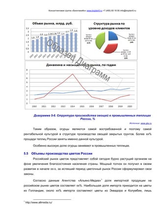 Консалтинговая группа «БизпланиКо» www.bizplan5.ru +7 (495) 65 18 95 info@bizplan5.ru
Диаграмма 5-6. Структура производства овощей в промышленных теплицах
России, %
Источник: www.gks.ru
Таким образом, огурцы являются самой востребованной и поэтому самой
рентабельной культурой в структуре производства овощей закрытых грунтов. Более хх%
прощади теплиц России заняты именно данной культурой.
Особенно высокую долю огурцы занимают в промышленных теплицах.
5.5 Объемы производства цветов России
Российский рынок цветов представляет собой сегодня бурно растущий организм на
фоне увеличения благосостояния населения страны. Мощный толчок он получил в своем
развитии в начале хх-х, за истекший период цветочный рынок России сформулировал свои
законы.
Согласно данным Агентства «Альянс-Медиа»1
доля импортной продукции на
российском рынке цветов составляет хх%. Наибольшая доля импорта приходится на цветы
из Голландии, около хх% импорта составляют цветы из Эквадора и Колумбии, лишь
1
http://www.allmedia.ru/
 