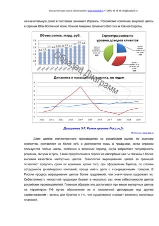 Консалтинговая группа «БизпланиКо» www.bizplan5.ru +7 (495) 65 18 95 info@bizplan5.ru
незначительную долю в поставках занимает Израиль. Российские компании закупают цветы
в странах Юго-Восточной Азии, Южной Америки, Ближнего Востока и Южной Европы.
Диаграмма 5-7. Рынок цветов России,%
Источник: www.gks.ru
Доля цветов отечественного производства на российском рынке, по оценкам
экспертов, составляет не более хх% и достигается лишь в праздники, когда спросом
пользуются любые цветы, особенно в весенний период, когда возрастает популярность
ромашек, гвоздик и проч. Такие предпочтения в спросе на импортные цветы связаны с более
высоким качеством импортных цветов. Технологии выращивания цветов за границей
позволяют продлить сроки их хранения, кроме того, при оформлении букетов, по словам
сотрудников дизайнерских компаний, проще иметь дело с «кондиционным» товаром. В
России процесс выращивания цветов более трудоемкий, что значительно удорожает их.
Себестоимость импортной продукции бывает в несколько раз ниже себестоимости цветов
российских производителей. Главным образом это достигается при ввозе импортных цветов
на территорию РФ путем обозначения их в таможенной декларации под другим
наименованием - зелень для букетов и т.п., что существенно снижает величину налоговых
платежей.
 
