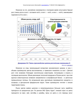Консалтинговая группа «БизпланиКо» www.bizplan5.ru +7 (495) 65 18 95 info@bizplan5.ru
Несмотря на это, российское производство в последнее время испытывало бурный
рост (темпы роста в хххх г. составили ххх%, в хххх г. – ххх%, в хххх г. – ххх%), сменившийся
падением на х% в хххх г.
Диаграмма 5-8. Темпы производства цветов российскими компаниями,%
Источник: www.gks.ru
Несмотря на спад, произошедший вследствие экономического кризиса, в хххх г.
объемы производства цветов восстановились, и превысили показатель за хххх г. Данный
рост стал возможен благодаря значительным инвестициям, поступившим в отрасль в
последнее десятилетие. Объем реализации тепличной продукции в России растет, при этом
крупные инвестиционные вливания направляются в непрофильный бизнес - в цветочные
промышленные теплицы. На сегодняшний день крупнейшие производители находятся, в
основном, в Центральном федеральном округе. Также производство тяготеет к южным
территориям страны.
Рынок цветов крайне цикличен и непропорционально большая часть заработка
приходится на праздничные дни. По данным ЗАО "Дожъ Аудит", пиковый спрос на цветы
приходится на март, май, сентябрь и декабрь. Цены на цветы в эти периоды могут
 
