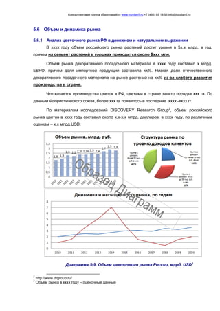 Консалтинговая группа «БизпланиКо» www.bizplan5.ru +7 (495) 65 18 95 info@bizplan5.ru
5.6 Объем и динамика рынка
5.6.1 Анализ цветочного рынка РФ в денежном и натуральном выражении
В хххх году объем российского рынка растений достиг уровня в $х,х млрд. в год,
причем на сегмент растений в горшках приходится около $ххх млн.
Объем рынка декоративного посадочного материала в хххх году составил х млрд.
ЕВРО, причем доля импортной продукции составила хх%. Низкая доля отечественного
декоративного посадочного материала на рынке растений на хх% из-за слабого развития
производства в стране.
Что касается производства цветов в РФ, цветами в стране занято порядка ххх га. По
данным Флористического союза, более ххх га появилось в последние хххх -хххх гг.
По материалам исследований DISCOVERY Research Group2
, объем российского
рынка цветов в хххх году составил около х,х-х,х млрд. долларов, в хххх году, по различным
оценкам – х,х млрд.USD.
Диаграмма 5-9. Объем цветочного рынка России, млрд. USD3
2
http://www.drgroup.ru/
3
Объем рынка в хххх году – оценочные данные
 
