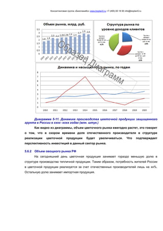 Консалтинговая группа «БизпланиКо» www.bizplan5.ru +7 (495) 65 18 95 info@bizplan5.ru
Диаграмма 5-11. Динамика производства цветочной продукции защищенного
грунта в России в хххх -хххх годах (млн. штук.)
Как видно из диаграммы, объем цветочного рынка ежегодно растет, это говорит
о том, что в скором времени доля отечественного производителя в структуре
реализации цветочной продукции будет увеличиваться. Что подтверждает
перспективность инвестиций в данный сектор рынка.
5.6.2 Объем овощного рынка РФ
На сегодняшний день цветочная продукция занимает гораздо меньшую долю в
структуре производства тепличной продукции. Таким образом, потребность жителей России
в цветочной продукции реализуется за счет отечественных производителей лишь на хх%.
Остальную долю занимает импортная продукция.
 
