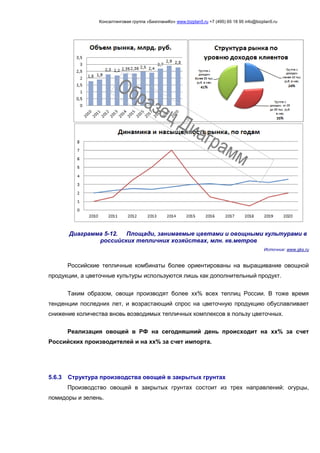Консалтинговая группа «БизпланиКо» www.bizplan5.ru +7 (495) 65 18 95 info@bizplan5.ru
Диаграмма 5-12. Площади, занимаемые цветами и овощными культурами в
российских тепличних хозяйствах, млн. кв.метров
Источник: www.gks.ru
Российские тепличные комбинаты более ориентированы на выращивание овощной
продукции, а цветочные культуры используются лишь как дополнительный продукт.
Таким образом, овощи производят более хх% всех теплиц России. В тоже время
тенденции последних лет, и возрастающий спрос на цветочную продукцию обуславливает
снижение количества вновь возводимых тепличных комплексов в пользу цветочных.
Реализация овощей в РФ на сегодняшний день происходит на хх% за счет
Российских производителей и на хх% за счет импорта.
5.6.3 Структура производства овощей в закрытых грунтах
Производство овощей в закрытых грунтах состоит из трех направлений: огурцы,
помидоры и зелень.
 