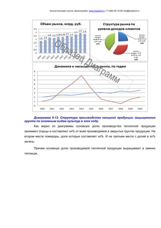Консалтинговая группа «БизпланиКо» www.bizplan5.ru +7 (495) 65 18 95 info@bizplan5.ru
Диаграмма 5-13. Структура производства овощной продукции защищенного
грунта по основным видам культур в хххх году.
Как видно из диаграммы основную долю производства тепличной продукции
занимают огурцы и составляют хх% от всей производимой в закрытых грунтах продукции. На
втором месте помидоры, доля которых составляет хх%. И на третьем месте с долей в хх%
зелень.
Причем основную долю производимой тепличной продукции выращивают в зимних
теплицах.
 