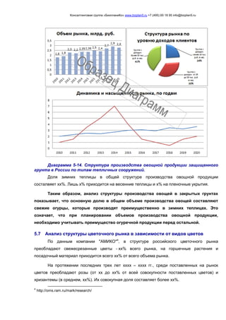 Консалтинговая группа «БизпланиКо» www.bizplan5.ru +7 (495) 65 18 95 info@bizplan5.ru
Диаграмма 5-14. Структура производства овощной продукции защищенного
грунта в России по типам тепличных сооружений.
Доля зимних теплицы в общей структуре производства овощной продукции
состалвяет хх%. Лишь х% приходится на весенние теплицы и х% на пленочные укрытия.
Таким образом, анализ структуры производства овощей в закрытых грунтах
показывает, что основную долю в общем объеме производства овощей составляют
свежие огурцы, которые производят преимущественно в зимних теплицах. Это
означает, что при планировании объемов производства овощной продукции,
необходимо учитывать преимущество огуречной продукции перед остальной.
5.7 Анализ структуры цветочного рынка в зависимости от видов цветов
По данным компании "АМИКО"4
, в структуре российского цветочного рынка
преобладают свежесрезанные цветы - хх% всего рынка, на горшечные растения и
посадочный материал приходится всего хх% от всего объема рынка.
На протяжении последних трех лет хххх – хххх гг., среди поставленных на рынок
цветов преобладают розы (от хх до хх% от всей совокупности поставленных цветов) и
хризантемы (в среднем, хх%). Их совокупная доля составляет более хх%.
4
http://oms.ram.ru/mark/research/
 