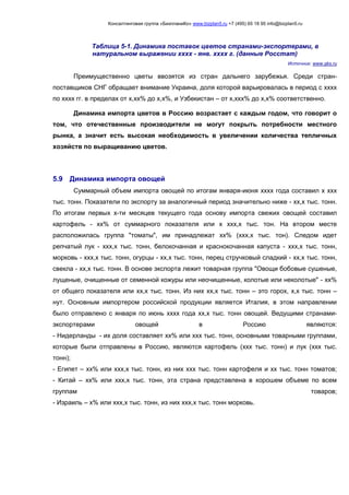 Консалтинговая группа «БизпланиКо» www.bizplan5.ru +7 (495) 65 18 95 info@bizplan5.ru
Таблица 5-1. Динамика поставок цветов странами-экспортерами, в
натуральном выражении хххх - янв. хххх г. (данные Росстат)
Источник: www.gks.ru
Преимущественно цветы ввозятся из стран дальнего зарубежья. Среди стран-
поставщиков СНГ обращает внимание Украина, доля которой варьировалась в период с хххх
по хххх гг. в пределах от х,хх% до х,х%, и Узбекистан – от х,ххх% до х,х% соответственно.
Динамика импорта цветов в Россию возрастает с каждым годом, что говорит о
том, что отечественные производители не могут покрыть потребности местного
рынка, а значит есть высокая необходимость в увеличении количества тепличных
хозяйств по выращиванию цветов.
5.9 Динамика импорта овощей
Суммарный объем импорта овощей по итогам января-июня хххх года составил х ххх
тыс. тонн. Показатели по экспорту за аналогичный период значительно ниже - хх,х тыс. тонн.
По итогам первых х-ти месяцев текущего года основу импорта свежих овощей составил
картофель - хх% от суммарного показателя или х ххх,х тыс. тон. На втором месте
расположилась группа "томаты", им принадлежат хх% (ххх,х тыс. тон). Следом идет
репчатый лук - ххх,х тыс. тонн, белокочанная и краснокочанная капуста - ххх,х тыс. тонн,
морковь - ххх,х тыс. тонн, огурцы - хх,х тыс. тонн, перец стручковый сладкий - хх,х тыс. тонн,
свекла - хх,х тыс. тонн. В основе экспорта лежит товарная группа "Овощи бобовые сушеные,
лущеные, очищенные от семенной кожуры или неочищенные, колотые или неколотые" - хх%
от общего показателя или хх,х тыс. тонн. Из них хх,х тыс. тонн – это горох, х,х тыс. тонн –
нут. Основным импортером российской продукции является Италия, в этом направлении
было отправлено с января по июнь хххх года хх,х тыс. тонн овощей. Ведущими странами-
экспортерами овощей в Россию являются:
- Нидерланды - их доля составляет хх% или ххх тыс. тонн, основными товарными группами,
которые были отправлены в Россию, являются картофель (ххх тыс. тонн) и лук (ххх тыс.
тонн);
- Египет – хх% или ххх,х тыс. тонн, из них ххх тыс. тонн картофеля и хх тыс. тонн томатов;
- Китай – хх% или ххх,х тыс. тонн, эта страна представлена в хорошем объеме по всем
группам товаров;
- Израиль – х% или ххх,х тыс. тонн, из них ххх,х тыс. тонн морковь.
 