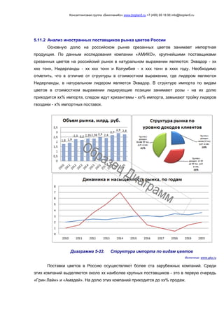Консалтинговая группа «БизпланиКо» www.bizplan5.ru +7 (495) 65 18 95 info@bizplan5.ru
5.11.2 Анализ иностранных поставщиков рынка цветов России
Основную долю на российском рынке срезанных цветов занимает импортная
продукция. По данным исследования компании «АМИКО», крупнейшими поставщиками
срезанных цветов на российский рынок в натуральном выражении являются: Эквадор - хх
ххх тонн, Нидерланды - хх ххх тонн и Колумбия - х ххх тонн в хххх году. Необходимо
отметить, что в отличие от структуры в стоимостном выражении, где лидером являются
Нидерланды, в натуральном лидером является Эквадор. В структуре импорта по видам
цветов в стоимостном выражении лидирующие позиции занимают розы - на их долю
приходится хх% импорта, следом идут хризантемы - хх% импорта, замыкают тройку лидеров
гвоздики - х% импортных поставок.
Диаграмма 5-22. Структура импорта по видам цветов
Источник: www.gks.ru
Поставки цветов в Россию осуществляют более ста зарубежных компаний. Среди
этих компаний выделяются около хх наиболее крупных поставщиков - это в первую очередь
«Грин Лайн» и «Амадей». На долю этих компаний приходится до хх% продаж.
 