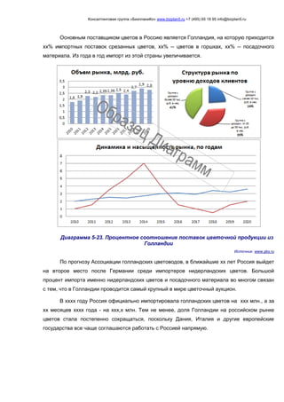 Консалтинговая группа «БизпланиКо» www.bizplan5.ru +7 (495) 65 18 95 info@bizplan5.ru
Основным поставщиком цветов в Россию является Голландия, на которую приходится
хх% импортных поставок срезанных цветов, хх% -- цветов в горшках, хх% -- посадочного
материала. Из года в год импорт из этой страны увеличивается.
Диаграмма 5-23. Процентное соотношение поставок цветочной продукции из
Голландии
Источник: www.gks.ru
По прогнозу Ассоциации голландских цветоводов, в ближайшие хх лет Россия выйдет
на второе место после Германии среди импортеров нидерландских цветов. Большой
процент импорта именно нидерландских цветов и посадочного материала во многом связан
с тем, что в Голландии проводится самый крупный в мире цветочный аукцион.
В хххх году Россия официально импортировала голландских цветов на ххх млн., а за
хх месяцев хххх года - на ххх,х млн. Тем не менее, доля Голландии на российском рынке
цветов стала постепенно сокращаться, поскольку Дания, Италия и другие европейские
государства все чаще соглашаются работать с Россией напрямую.
 