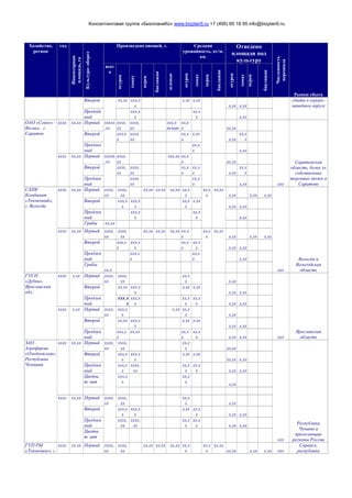 Консалтинговая группа «БизпланиКо» www.bizplan5.ru +7 (495) 65 18 95 info@bizplan5.ru
Хозяйство,
регион
год
Инвентарная
площадь,га
Культуро-оборот
Произведено овощей, т. Средняя
урожайность, кг/м.
кв.
Отведено
площади под
культуру
Численность
персонала
Рынки сбыта
всег
о
огурец
томат
перец
баклажан
зеленые
огурец
томат
перец
баклажан
огурец
томат
перец
баклажан
Второй хх,хх ххх,х
х
х,хх х,хх
х,хх х,хх
сбыта в сереро-
западном округе
Продлён
ный
ххх,х
х
хх,х
х х,хх
ОАО «Совхоз –
Весна», г.
Саратов
хххх хх,хх Первый ххххх
,хх
хххх,
хх
хххх,
хх
ххх,х
т/шт
хх,х
х хх,хх
ххх
Саратовская
область, более хх
собственных
торговых точек в
Саратове
Второй ххх,х
х
хххх,
хх
хх,х
х
х,хх
х,хх
хх,х
х
Продлен
ный
хх,х
х х,хх
хххх хх,хх Первый ххххх
,хх
хххх,
хх
ххх,хх хх,х
х хх,хх
Второй хххх,
хх
хххх,
хх
хх,х
х
хх,х
х х,хх
хх,х
х
Продлен
ный
хххх,
хх
хх,х
х х,хх
СХПК
Комбинат
«Тепличный»,
г. Вологда
хххх хх,хх Первый хххх,
хх
хххх,
хх
хх,хх хх,хх хх,хх хх,х
х
хх,х
х
хх,хх
х,хх х,хх х,хх
ххх
Вологда и
Вологодская
область
Второй ххх,х
х
ххх,х
х
хх,х
х
х,хх
х,хх х,хх
Продлен
ный
ххх,х
х
хх,х
х х,хх
Грибы хх,хх
хххх хх,хх Первый хххх,
хх
хххх,
хх
хх,хх хх,хх хх,хх хх,х
х
хх,х
х
хх,хх
х,хх х,хх х,хх
Второй ххх,х
х
ххх,х
х
хх,х
х
хх,х
х х,хх х,хх
Продлен
ный
ххх,х
х
хх,х
х х,хх
Грибы
хх,х
ГУСП
«Дубки»,
Ярославская
обл.
хххх х,хх Первый хххх,
хх
хххх,
хх
хх,х
х х,хх
ххх
Ярославская
область
Второй хх,хх ххх,х
х
х,хх х,хх
х,хх х,хх
Продлен
ный
ххх,х
х
ххх,х
х
хх,х
х
хх,х
х х,хх х,хх
хххх х,хх Первый хххх,
хх
ххх,х
х
х,хх хх,х
х х,хх
Второй хх,хх ххх,х
х
х,хх х,хх
х,хх х,хх
Продлен
ный
ххх,х
х
хх,хх хх,х
х
хх,х
х х,хх х,хх
ЗАО
Агрофирма
«Ольдеевская»,
Республика
Чувашия
хххх хх,хх Первый хххх,
хх
хххх,
хх
хх,х
х хх,хх
ххх
Республика
Чуваши и
прилегающие
регионы России
Второй ххх,х
х
ххх,х
х
х,хх х,хх
хх,хх х,хх
Продлен
ный
ххх,х
х
хххх,
хх
хх,х
х
хх,х
х х,хх х,хх
Цветы,
т. шт
ххх,х
х
хх,х
х
х,хх
хххх хх,хх Первый хххх,
хх
хххх,
хх
хх,х
х х,хх
Второй ххх,х
х
ххх,х
х
х,хх хх,х
х х,хх х,хх
Продлен
ный
хххх,
хх
хххх,
хх
хх,х
х
хх,х
х х,хх х,хх
Цветы,
т. шт
ГУП РМ
«Тепличное», г.
хххх хх.хх Первый хххх,
хх
хххх,
хх
хх,хх хх,хх хх,хх хх,х
х
хх,х
х
хх,хх
хх,хх х,хх х,хх ххх
Саранск,
республика
 