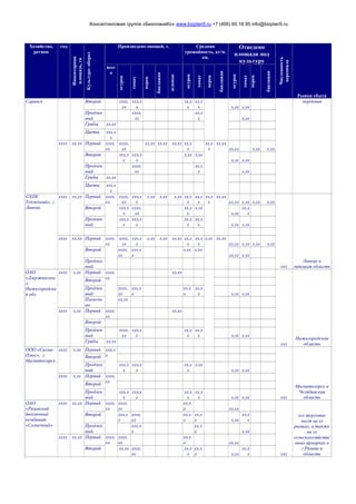Консалтинговая группа «БизпланиКо» www.bizplan5.ru +7 (495) 65 18 95 info@bizplan5.ru
Хозяйство,
регион
год
Инвентарная
площадь,га
Культуро-оборот
Произведено овощей, т. Средняя
урожайность, кг/м.
кв.
Отведено
площади под
культуру
Численность
персонала
Рынки сбыта
всег
о
огурец
томат
перец
баклажан
зеленые
огурец
томат
перец
баклажан
огурец
томат
перец
баклажан
Саранск Второй хххх,
хх
ххх,х
х
хх,х
х
хх,х
х х,хх х,хх
мордовия
Продлен
ный
хххх,
хх
хх,х
х х,хх
Грибы хх,хх
Цветы ххх,х
х
хххх хх.хх Первый хххх,
хх
хххх,
хх
хх,хх хх,хх хх,хх хх,х
х
хх,х
х
хх,хх
хх,хх х,хх х,хх
Второй ххх,х
х
ххх,х
х
х,хх х,хх
х,хх х,хх
Продлен
ный
хххх,
хх
хх,х
х х,хх
Грибы хх,хх
Цветы ххх,х
х
СХПК
Тепличный», г.
Липецк
хххх хх,хх Первый хххх,
хх
хххх,
хх
ххх,х
х
х,хх х,хх х,хх хх,х
х
хх,х
х
хх,х
х
хх,хх
хх,хх х,хх х,хх х,хх
ххх
Липецк и
липецкая область
Второй ххх,х
х
хххх,
хх
хх,х
х
х,хх
х,хх
хх,х
х
Продлен
ный
ххх,х
х
ххх,х
х
хх,х
х
хх,х
х х,хх х,хх
хххх хх,хх Первый хххх,
хх
хххх,
хх
ххх,х
х
х,хх х,хх хх,хх хх,х
х
хх,х
х
х,хх хх,хх
хх,хх х,хх х,хх х,хх
Второй хххх,
хх
ххх,х
х
х,хх х,хх
хх,хх х,хх
Продлен
ный
ОАО
«Дзержинское
»,
Нижегородска
я обл.
хххх х,хх Первый хххх,
хх
хх,хх
ххх
Нижегородская
область
Второй
Продлен
ный
хххх,
хх
ххх,х
х
хх,х
х
хх,х
х х,хх х,хх
Пленочн
ые
хх,хх
хххх х,хх Первый хххх,
хх
хх,хх
Второй
Продлен
ный
хххх,
хх
ххх,х
х
хх,х
х
хх,х
х х,хх х,хх
Грибы хх,хх
ООО «Сигма-
Плюс», г.
Магнитогорск
хххх х,хх Первый ххх,х
х
ххх
Магнитогорск и
Челябинская
область
Второй
Продлен
ный
ххх,х
х
ххх,х
х
хх,х
х
х,хх
х,хх х,хх
хххх х,хх Первый хххх,
хх
Второй
Продлен
ный
ххх,х
х
ххх,х
х
хх,х
х
хх,х
х х,хх х,хх
ОАО
«Рязанский
тепличный
комбинат
«Солнечный»
хххх хх,хх Первый хххх,
хх
хххх,
хх
хх,х
х хх,хх
ххх
ххх торговых
мест на хх
рынках, а также
на хх
сельскохозяйстве
нных ярмарках в
г.Рязани и
области
Второй ххх,х
х
хххх,
хх
хх,х
х
хх,х
х х,хх
хх,х
х
Продлен
ный
ххх,х
х
хх,х
х х,хх
хххх хх,хх Первый хххх,
хх
хххх,
хх
хх,х
х хх,хх
Второй хх,хх хххх,
хх
хх,х
х
хх,х
х х,хх
хх,х
х
 
