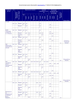 Консалтинговая группа «БизпланиКо» www.bizplan5.ru +7 (495) 65 18 95 info@bizplan5.ru
Хозяйство,
регион
год
Инвентарная
площадь,га
Культуро-оборот
Произведено овощей, т. Средняя
урожайность, кг/м.
кв.
Отведено
площади под
культуру
Численность
персонала
Рынки сбыта
всег
о
огурец
томат
перец
баклажан
зеленые
огурец
томат
перец
баклажан
огурец
томат
перец
баклажан
ого края х х
хххх х,хх Первый хххх,
хх
хххх,
хх
хх,х
х х,хх
Второй ххх,х
х
хх,х
х х,хх
ПСХК
«Тепличный
комбинат №
х», г.Смоленск
хххх х,хх Первый ххх,х
х
ххх,х
х
хх,х
х
х,хх
хх
Смоленск и
Смоленская
область
Второй х,хх хх,хх х,хх х,хх х,хх х,хх
Продлён
ный
х,хх х,хх
х,хх
хххх х,хх Первый ххх,х
х
ххх,х
х
хх,х
х
х,хх
Второй хх,хх х,хх х,хх
Продлён
ный
ЗАО
«Карельский»,
Ленинградская
область
хххх х,хх Первый хххх,
хх
ххх,х
х
хх,х
х
х,хх
ххх
Ленинградская
область
Второй ххх,х
х
х,хх
х,хх
Продлён
ный
Первый
ххх,х
х
хх,х
х
х,хх
хххх х,хх Второй хххх,
хх
ххх,х
х
хх,х
х х,хх
Продлён
ный
ххх,х
х
х,хх
х,хх
хххх,
хх
хх,х
х х,хх
ЗАО
«Агрофирма
«Роса»,
Ленинградская
область
хххх х,хх Первый хххх,
хх
ххх,х
х
хх,хх хх,хх ххх,хх хх,х
х
х,хх хх,хх
х,хх х,хх х,хх
ххх
Ленинсградская
область
Второй ххх,х
х
хх,хх хх,х
х
х,хх
х,хх х,хх
Продлён
ный
Первый
ххх,х
х
хх,х
х
х,хх
хххх х,хх Второй хххх,
хх
ххх,х
х
хх,хх хх,хх ххх,хх хх,х
х
хх,х
х
хх,хх
х,хх х,хх х,хх
Продлён
ный
ххх,х
х
ххх,х
х
х,хх х,хх
х,хх х,хх
ххх,х
х
хх,х
х х,хх
Индивидуальн
ый
предпринимат
ель Урсуляк
Василь
Петрович
хххх х,хх Первый ххх,х
х
ххх,х
х
хх,хх х,хх
х,хх
ххх
Второй ххх,х
х
хх,х
х х,хх
Продлён
ный
Первый
ххх,х
х
хх,х
х
х,хх
Второй хххх,
хх
ххх,х
х
хх,хх хх,х
х х,хх
Продлён
ный
ххх,х
х
хх,х
х х,хх
ххх,х хх,х
х,хх
 