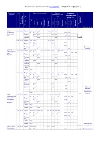 Консалтинговая группа «БизпланиКо» www.bizplan5.ru +7 (495) 65 18 95 info@bizplan5.ru
Хозяйство,
регион
год
Инвентарная
площадь,га
Культуро-оборот
Произведено овощей, т. Средняя
урожайность, кг/м.
кв.
Отведено
площади под
культуру
Численность
персонала
Рынки сбыта
всег
о
огурец
томат
перец
баклажан
зеленые
огурец
томат
перец
баклажан
огурец
томат
перец
баклажан
х х
ОАО
«Тепличное»
Тамбовской
обл.
хххх хх,хх Первый хххх,
хх
хххх,
хх
ххх,х
х
хх,хх хх,х
х
хх,х
х хх,хх х,хх
ххх
Тамбовская
область
Второй ххх,х
х
ххх,х
х
х,хх хх,х
х х,хх х,хх
Продлен
ный
ххх,х
х
хх,х
х х,хх
хххх хх,хх Первый хххх,
хх
хххх,
хх
хх,хх хх,х
х хх,хх
Второй ххх,х
х
х,хх
хх,хх
Продлен
ный
ххх,х
х
хх,х
х х,хх
АКГУП
«Индустриаль
ный», г.
Барнаул
хххх хх,хх Первый хххх,
хх
хххх,
хх
ххх,х
х
хх,хх хх,хх хх,х
х
хх,х
х
хх,хх
хх,хх х,хх х,хх
ххх
х фирменных
торговых
павильонов и
собственный
магазин
Второй ххх,х
х
ххх,х
х
х,хх х,хх
х,хх х,хх
Продлён
ный
ххх,х
х
хх,х
х х,хх
Светоку
льтура
ххх,х
х
хх,х
х х,хх
Промеж
уточный
ххх,х
х
хх,х
х
х,хх
Грибы
Первый хх,хх
хххх хх,хх Второй хххх,
хх
хххх,
хх
ххх,х
х
хх,хх хх,хх хх,х
х
хх,х
х
хх,хх
хх,хх х,хх х,хх
Продлён
ный
ххх,х
х
ххх,х
х
хх,х
х
х,хх
х,хх х,хх
Светоку
льтура
ххх,х
х
хх,х
х
х,хх
Промеж
уточный
ххх,х
х
хх,х
х
х,хх
Грибы ххх,х
х
хх,х
х х,хх
хх,хх
СПК
«Воронежский
тепличный
комбинат»,
г.
Воронеж
хххх хх,хх Первый ххххх
,хх
хххх,
хх
ххх,х
х
хх,хх ххх,хх хх,х
х
хх,х
х
хх,х
х хх,хх х,хх х,хх
хххх
Воронежский
рынок
Второй хххх,
хх
хх,х
х хх,хх
Продлён
ный
хххх,
хх
хх,х
х х,хх
Грибы ххх,х
х
Цветы хх,хх ххх,х
х
хххх хх,хх Первый ххххх
,хх
хххх,
хх
ххх,х
х
хх,хх ххх,хх хх,х
х
хх,х
х
хх,х
х хх,хх х,хх х,хх
Второй хххх,
хх
хх,х
х
х,хх
хх,хх х,хх
Продлён
ный
Грибы ххх,х
х
Цветы ххх,х
х
ОАО «Совхоз
Тепличный», г.
хххх хх,хх Первый ххххх
,хх
ххххх
,хх
хх,хх хх,х
х
хх,хх ххх Ивановская обл.
 
