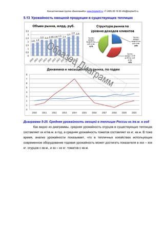 Консалтинговая группа «БизпланиКо» www.bizplan5.ru +7 (495) 65 18 95 info@bizplan5.ru
5.13 Урожайность овощной продукции в существующих теплицах
Диаграмма 5-25. Средняя урожайность овощей в теплицах России кг./кв.м. в год
Как видно из диаграммы, средняя урожайность огурцов в существующиз теплицах
составляет хх кг/кв.м. в год, а средняя урожайность томатов составляет хх кг. кв.м. В тоже
время, анализ урожайности показывает, что в тепличных хоязйствах испольующих
современное оборудование годовая урожайность может достигать показателя в ххх – ххх
кг. огурцов с кв.м., и хх – хх кг. томатов с кв.м.
 