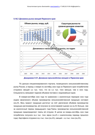 Консалтинговая группа «БизпланиКо» www.bizplan5.ru +7 (495) 65 18 95 info@bizplan5.ru
5.18.2 Динамика рынка овощей Пермского края
Диаграмма 5-31. Динамика производства овощей в Пермском крае
По данным специализированного портала, посвященного сельскохозяйственному
рынку России, в период с января по сентябрь хххх года из Пермского края потребителям
отгружено овощей х,х тыс. тонн, что на х,х тыс. тонн меньше, чем в хххх году.
Специалисты связывают падение объемов поставок с неурожайным годом.
В январе-сентябре хххх года по сравнению с аналогичным периодом хххх года
индекс физического объема производства сельскохозяйственной продукции составил
ххх,х%. Весь прирост продукции достигнут за счёт увеличения объёмов производства
продукции растениеводства, её получено (в сопоставимой оценке) на хх,х% больше, чем
за аналогичный период предыдущего года.Темпы производства сельскохозяйственной
продукции предопределяют темпы её отгрузки. В целом за январь-сентябрь хххх года
потребители получили хх,х тыс. тонн зерна (хх,х% к аналогичному периоду прошлого
года). Картофеля отгружено хх,х тыс. тонн (хх,х%), овощей – х,х тыс. тонн (хх,х%).
 
