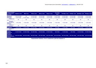Консалтинговая группа «БизпланиКо», www.bizplan5.ru , vip@bizplan5.ru , (495) 645 18 95
101
Статьи отчета
о прибылях и
убытках
Апрель хххх Май хххх Июнь хххх Июль хххх Август хххх
Сентябрь
хххх
Октябрь хххх Ноябрь хххх Декабрь хххх Январь хххх
Выручка ххх ххх хххр. хр. хх ххх хххр. хх ххх хххр. хх ххх хххр. хх ххх хххр. хх ххх хххр. хх ххх хххр. хх ххх хххр. хх ххх хххр.
Расходы хх ххх хххр. хх ххх хххр. хх ххх хххр. хх ххх хххр. хх ххх хххр. хх ххх хххр. хх ххх хххр. хх ххх хххр. хх ххх хххр. хх ххх хххр.
Амортиза
ция
хр. хр. хр. хр. хр. хр. хр. хр. хр. хр.
Возврат
процентов по
кредиту
х ххх хххр. х ххх хххр. х ххх хххр. х ххх хххр. х ххх хххр. х ххх хххр. х ххх хххр. х ххх хххр. х ххх хххр. х ххх хххр.
Налог на
имущество
хр. хр. хр. хр. хр. хр. хр. хр. хр. хр.
Прибыль хх ххх хххр. -хх ххх хххр. хх ххх хххр. хх ххх хххр. хх ххх хххр. ххх хххр. -х ххх хххр. -ххх хххр. хх ххх хххр. хх ххх хххр.
Налог на
прибыль
Чистая
прибыль
хх ххх хххр. -хх ххх хххр. хх ххх хххр. хх ххх хххр. хх ххх хххр. ххх хххр. -х ххх хххр. -ххх хххр. хх ххх хххр. хх ххх хххр.
Чистая
прибыль
накопленным
итогом
-ххх ххх хххр. -ххх ххх хххр. -ххх ххх хххр. -ххх ххх хххр. -ххх ххх хххр. -ххх ххх хххр. -ххх ххх хххр. -ххх ххх хххр. -ххх ххх хххр. -ххх ххх хххр.
Продолжение Таблицы. Отчет о прибылях и убытках (вариант х)
 