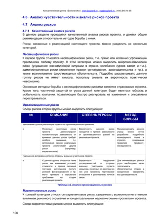 Консалтинговая группа «БизпланиКо», www.bizplan5.ru , vip@bizplan5.ru , (495) 645 18 95
106
4.6 Анализ чувствительности и анализ рисков проекта
4.7 Анализ рисков
4.7.1 Качественный анализ рисков
В данном разделе проводится качественный анализ рисков проекта, и даются общие
рекомендации относительно методов борьбы с ними.
Риски, связанные с реализацией настоящего проекта, можно разделить на несколько
категорий.
Неспецифические риски
К первой группе относятся неспецифические риски, т.е. прямо или косвенно угрожающие
практически любому проекту. В этой категории можно выделить макроэкономические
риски (ухудшение экономической ситуации в стране, колебания курсов валют и т.д.),
административные риски (изменения правил согласования, законодательства и пр.), а
также возникновение форс-мажорных обстоятельств. Подробно рассматривать данную
группу рисков не имеет смысла, поскольку снизить их вероятность практически
невозможно.
Основным методом борьбы с неспецифическими рисками является страхование проекта.
Кроме того, частичной защитой от угроз данной категории будет являться гибкость и
мобильность компании, позволяющие быстро реагировать на изменения и оперативно
перестраиваться.
Организационные риски
Среди рисков второй группы можно выделить следующие:
№ ОПИСАНИЕ СТЕПЕНЬ УГРОЗЫ МЕТОД
БОРЬБЫ
Увеличение сроков реализации проекта по организационным причинам
х Поскольку некоторые риски
проекта демонстрируют
положительную зависимость от
времени, данная угроза требует
особого внимания, т.к.
затягивание сроков реализации
проекта увеличивает другие
риски (например,
маркетинговые).
Вероятность данного риска
находится в прямой зависимости
от организационных усилий по
реализации проекта.
Минимизировать данную
угрозу можно путем
разработки подробного
календарного плана и
строгого следования
правилам проджект-
менеджмента.
Нарушение договоренностей со стороны внешних участников проекта
х К данной группе относятся такие
риски, как изменение условий,
стоимости и сроков оказания
поставки материалов (услуг),
условий финансирования и пр.
могут привести к серьезным
проблемам на стадии
реализации проекта.
Вероятность нарушения
договоренностей со стороны
внешних участников проекта
невысока, поскольку со многими из
них уже налажены партнерские
отношения и установлены личные
связи.
Для минимизации данных
угроз необходимо четко
прописывать
обязательства сторон и
юридически оформлять
все договоренности.
Таблица 32. Анализ организационных рисков
Маркетинговые риски
К третьей категории относятся маркетинговые риски, связанные с возможным негативным
влиянием рыночного окружения и концептуальными маркетинговыми просчетами проекта.
Среди маркетинговых рисков можно выделить следующие:
 