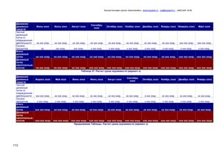 Консалтинговая группа «БизпланиКо», www.bizplan5.ru , vip@bizplan5.ru , (495) 645 18 95
113
Движения
денежных
средств
Июнь хххх Июль хххх Август хххх
Сентябрь
хххх
Октябрь хххх Ноябрь хххх Декабрь хххх Январь хххх Февраль хххх Март хххх
Чистый
денежный
поток от
операционной
деятельности -хх ххх хххр. -хх ххх хххр. -хх ххх хххр. -хх ххх хххр. -хх ххх хххр. -хх ххх хххр. -хх ххх хххр. -хх ххх хххр. -ххх ххх хххр. -ххх ххх хххр.
Оплата
процентов хр. ххх хххр. ххх хххр. х ххх хххр. х ххх хххр. х ххх хххр. х ххх хххр. х ххх хххр. х ххх хххр. х ххх хххр.
Итого
денежный
поток -хх ххх хххр. -хх ххх хххр. -хх ххх хххр. -хх ххх хххр. -хх ххх хххр. -хх ххх хххр. -хх ххх хххр. -хх ххх хххр. -ххх ххх хххр. -ххх ххх хххр.
Денежный
поток
накопленным
итогом -хх ххх хххр. -хх ххх хххр. -хх ххх хххр. -ххх ххх хххр. -ххх ххх хххр. -ххх ххх хххр. -ххх ххх хххр. -ххх ххх хххр. -ххх ххх хххр. -ххх ххх хххр.
Таблица 37. Расчет срока окупаемости (вариант х)
Движения
денежных
средств
Апрель хххх Май хххх Июнь хххх Июль хххх Август хххх
Сентябрь
хххх
Октябрь хххх Ноябрь хххх Декабрь хххх Январь хххх
Чистый
денежный
поток от
операционной
деятельности ххх ххх хххр. -хх ххх хххр. хх ххх хххр. хх ххх хххр. хх ххх хххр. хх ххх хххр. х ххх хххр. хх ххх хххр. хх ххх хххр. хх ххх хххр.
Оплата
процентов х ххх хххр. х ххх хххр. х ххх хххр. х ххх хххр. х ххх хххр. х ххх хххр. х ххх хххр. х ххх хххр. х ххх хххр. х ххх хххр.
Итого
денежный
поток ххх ххх хххр. -хх ххх хххр. хх ххх хххр. хх ххх хххр. хх ххх хххр. хх ххх хххр. хх ххх хххр. хх ххх хххр. хх ххх хххр. хх ххх хххр.
Денежный
поток
накопленным
итогом -ххх ххх хххр. -ххх ххх хххр. -ххх ххх хххр. -ххх ххх хххр. -ххх ххх хххр. -ххх ххх хххр. -ххх ххх хххр. -ххх ххх хххр. -ххх ххх хххр. -ххх ххх хххр.
Продолжение Таблицы. Расчет срока окупаемости (вариант х)
 