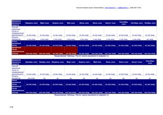 Консалтинговая группа «БизпланиКо», www.bizplan5.ru , vip@bizplan5.ru , (495) 645 18 95
114
Движения
денежных
средств
Февраль хххх Март хххх Апрель хххх Май хххх Июнь хххх Июль хххх Август хххх
Сентябрь
хххх
Октябрь хххх Ноябрь хххх
Чистый
денежный
поток от
операционной
деятельности хх ххх хххр. хх ххх хххр. хх ххх хххр. хх ххх хххр. хх ххх хххр. хх ххх хххр. хх ххх хххр. хх ххх хххр. хх ххх хххр. хх ххх хххр.
Оплата
процентов х ххх хххр. х ххх хххр. х ххх хххр. х ххх хххр. х ххх хххр. х ххх хххр. х ххх хххр. х ххх хххр. х ххх хххр. ххх хххр.
Итого
денежный
поток хх ххх хххр. хх ххх хххр. хх ххх хххр. хх ххх хххр. хх ххх хххр. хх ххх хххр. хх ххх хххр. хх ххх хххр. хх ххх хххр. хх ххх хххр.
Денежный
поток
накопленным
итогом -ххх ххх хххр. -ххх ххх хххр. -хх ххх хххр. -хх ххх хххр. хх ххх хххр. ххх ххх хххр. ххх ххх хххр. ххх ххх хххр. ххх ххх хххр. ххх ххх хххр.
Продолжение Таблицы. Расчет срока окупаемости (вариант х)
Движения
денежных
средств
Декабрь хххх Январь хххх Февраль хххх Март хххх Апрель хххх Май хххх Июнь хххх Июль хххх Август хххх
Сентябрь
хххх
Чистый
денежный
поток от
операционной
деятельности хх ххх хххр. хх ххх хххр. хх ххх хххр. хх ххх хххр. хх ххх хххр. хх ххх хххр. хх ххх хххр. хх ххх хххр. хх ххх хххр. хх ххх хххр.
Оплата
процентов ххх хххр. хр. хр. хр. хр. хр. хр. хр. хр. хр.
Итого
денежный
поток хх ххх хххр. хх ххх хххр. хх ххх хххр. хх ххх хххр. хх ххх хххр. хх ххх хххр. хх ххх хххр. хх ххх хххр. хх ххх хххр. хх ххх хххр.
Денежный
поток
накопленным
итогом ххх ххх хххр. ххх ххх хххр. ххх ххх хххр. ххх ххх хххр. ххх ххх хххр. ххх ххх хххр. ххх ххх хххр. ххх ххх хххр. ххх ххх хххр. ххх ххх хххр.
Продолжение Таблицы. Расчет срока окупаемости (вариант х)
 