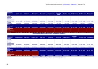 Консалтинговая группа «БизпланиКо», www.bizplan5.ru , vip@bizplan5.ru , (495) 645 18 95
116
Движения
денежных
средств
Апрель хххх Май хххх Июнь хххх Июль хххх Август хххх
Сентябрь
хххх
Октябрь хххх Ноябрь хххх Декабрь хххх Январь хххх
Чистый
денежный
поток от
операционной
деятельности ххх ххх хххр. -хх ххх хххр. хх ххх хххр. хх ххх хххр. хх ххх хххр. хх ххх хххр. х ххх хххр. хх ххх хххр. хх ххх хххр. хх ххх хххр.
Оплата
процентов х ххх хххр. х ххх хххр. х ххх хххр. х ххх хххр. х ххх хххр. х ххх хххр. х ххх хххр. х ххх хххр. х ххх хххр. х ххх хххр.
Итого
денежный
поток ххх ххх хххр. -хх ххх хххр. хх ххх хххр. хх ххх хххр. хх ххх хххр. хх ххх хххр. хх ххх хххр. хх ххх хххр. хх ххх хххр. хх ххх хххр.
Денежный
поток
накопленным
итогом -ххх ххх хххр. -ххх ххх хххр. -ххх ххх хххр. -ххх ххх хххр. -ххх ххх хххр. -ххх ххх хххр. -ххх ххх хххр. -ххх ххх хххр. -ххх ххх хххр. -ххх ххх хххр.
Продолжение Таблицы. Расчет срока окупаемости (вариант х)
Движения
денежных
средств
Февраль хххх Март хххх Апрель хххх Май хххх Июнь хххх Июль хххх Август хххх
Сентябрь
хххх
Октябрь хххх Ноябрь хххх
Чистый
денежный
поток от
операционной
деятельности хх ххх хххр. хх ххх хххр. хх ххх хххр. хх ххх хххр. хх ххх хххр. хх ххх хххр. хх ххх хххр. хх ххх хххр. хх ххх хххр. хх ххх хххр.
Оплата
процентов х ххх хххр. х ххх хххр. хх ххх хххр. хх ххх хххр. хх ххх хххр. х ххх хххр. х ххх хххр. х ххх хххр. х ххх хххр. х ххх хххр.
Итого
денежный
поток хх ххх хххр. хх ххх хххр. хх ххх хххр. хх ххх хххр. хх ххх хххр. хх ххх хххр. хх ххх хххр. хх ххх хххр. хх ххх хххр. хх ххх хххр.
Денежный
поток
накопленным
итогом -ххх ххх хххр. -ххх ххх хххр. -хх ххх хххр. х ххх хххр. хх ххх хххр. ххх ххх хххр. ххх ххх хххр. ххх ххх хххр. ххх ххх хххр. ххх ххх хххр.
Продолжение Таблицы. Расчет срока окупаемости (вариант х)
 