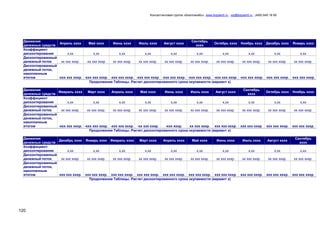 Консалтинговая группа «БизпланиКо», www.bizplan5.ru , vip@bizplan5.ru , (495) 645 18 95
120
Движения
денежных средств
Апрель хххх Май хххх Июнь хххх Июль хххх Август хххх
Сентябрь
хххх
Октябрь хххх Ноябрь хххх Декабрь хххх Январь хххх
Коэффициент
дисконтирования х,хх х,хх х,хх х,хх х,хх х,хх х,хх х,хх х,хх х,хх
Дисконтированный
денежный поток хх ххх хххр. -хх ххх хххр. хх ххх хххр. хх ххх хххр. хх ххх хххр. хх ххх хххр. хх ххх хххр. хх ххх хххр. хх ххх хххр. хх ххх хххр.
Дисконтированный
денежный поток,
накопленным
итогом -ххх ххх хххр. -ххх ххх хххр. -ххх ххх хххр. -ххх ххх хххр. -ххх ххх хххр. -ххх ххх хххр. -ххх ххх хххр. -ххх ххх хххр. -ххх ххх хххр. -ххх ххх хххр.
Продолжение Таблицы. Расчет дисконтированного срока окупаемости (вариант х)
Движения
денежных средств
Февраль хххх Март хххх Апрель хххх Май хххх Июнь хххх Июль хххх Август хххх
Сентябрь
хххх
Октябрь хххх Ноябрь хххх
Коэффициент
дисконтирования х,хх х,хх х,хх х,хх х,хх х,хх х,хх х,хх х,хх х,хх
Дисконтированный
денежный поток хх ххх хххр. хх ххх хххр. хх ххх хххр. хх ххх хххр. хх ххх хххр. хх ххх хххр. хх ххх хххр. хх ххх хххр. хх ххх хххр. хх ххх хххр.
Дисконтированный
денежный поток,
накопленным
итогом -ххх ххх хххр. -ххх ххх хххр. -ххх ххх хххр. -хх ххх хххр. -ххх хххр. хх ххх хххр. ххх ххх хххр. ххх ххх хххр. ххх ххх хххр. ххх ххх хххр.
Продолжение Таблицы. Расчет дисконтированного срока окупаемости (вариант х)
Движения
денежных средств
Декабрь хххх Январь хххх Февраль хххх Март хххх Апрель хххх Май хххх Июнь хххх Июль хххх Август хххх
Сентябрь
хххх
Коэффициент
дисконтирования х,хх х,хх х,хх х,хх х,хх х,хх х,хх х,хх х,хх х,хх
Дисконтированный
денежный поток хх ххх хххр. хх ххх хххр. хх ххх хххр. хх ххх хххр. хх ххх хххр. хх ххх хххр. хх ххх хххр. хх ххх хххр. хх ххх хххр. хх ххх хххр.
Дисконтированный
денежный поток,
накопленным
итогом ххх ххх хххр. ххх ххх хххр. ххх ххх хххр. ххх ххх хххр. ххх ххх хххр. ххх ххх хххр. ххх ххх хххр. ххх ххх хххр. ххх ххх хххр. ххх ххх хххр.
Продолжение Таблицы. Расчет дисконтированного срока окупаемости (вариант х)
 