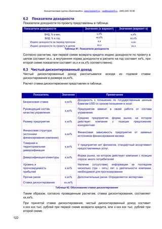 Консалтинговая группа «БизпланиКо», www.bizplan5.ru , vip@bizplan5.ru , (495) 645 18 95
122
6.2 Показатели доходности
Показатели доходности по проекту представлены в таблице.
Показатели доходности Значения (х вариант) Значения (вариант х)
ВНД, % в мес. х,х% х,х%
ВНД, % в год. хх,х% хх,х%
Индекс доходности за период прогноза х,х х,хх
Индекс доходности по проекту в целом хх,х хх,х
Таблица 41. Показатели доходности
Согласно расчетам, при первой схеме возврата кредита индекс доходности по проекту в
целом составит хх,х, а внутренняя норма доходности в расчете на год составит хх%, при
второй схеме показатели составят хх,х и хх,х% соответственно.
6.3 Чистый дисконтированный доход
Чистый дисконтированный доход рассчитывался исходя из годовой ставки
дисконтирования в размере хх,хх%.
Расчет ставки дисконтирвоания представлен в таблице.
Показатель Значение Примечание
Безрисковая ставка х,хх%
Доходность к погашению по государственным ценным
бумагам USD со сроком погашения в ххххг.
Руководящий состав,
качество управления
х,хх%
Предприятие зависит в своей работе от состава
управления.
Размер предприятия х,хх%
Среднее предприятие; форма рынка, на котором
действует компания с позиции предложения:
конкурентная
Финансовая структура
(источники
финансирования компании)
х,хх%
Финансовая зависимость предприятия от заемных
источников финансирования велика.
Товарная и
территориальная
диверсификация
х,хх%
У предприятия нет филиалов, стандартный ассортимент
предоставляемых услуг.
Диверсификация клиентуры х,хх%
Форма рынка, на котором действует компания с позиции
спроса: много потребителей
Уровень и
прогнозируемость
прибылей
х,хх%
Наличие (отсутствие) информации за последние
несколько (три - пять) лет о деятельности компании,
необходимой для прогнозирования
Прочие риски х,хх% Дополнительные риски. Определяются экспертами
Ставка дисконтирования хх,хх%
Таблица 42. Обоснование ставки дисконтирования
Таким образом, согласно проведенным расчетам, ставка дисконтирования, составляет
хх,хх%.
При принятой ставке дисконтирования, чистый дисконтированный доход составит
х ххх ххх тыс. рублей при первой схеме возврата кредита, или х ххх ххх тыс. рублей при
второй схеме.
 