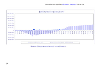 Консалтинговая группа «БизпланиКо», www.bizplan5.ru , vip@bizplan5.ru , (495) 645 18 95
124
Диаграмма 23. Дисконтированный денежный поток, руб. (вариант х)
 